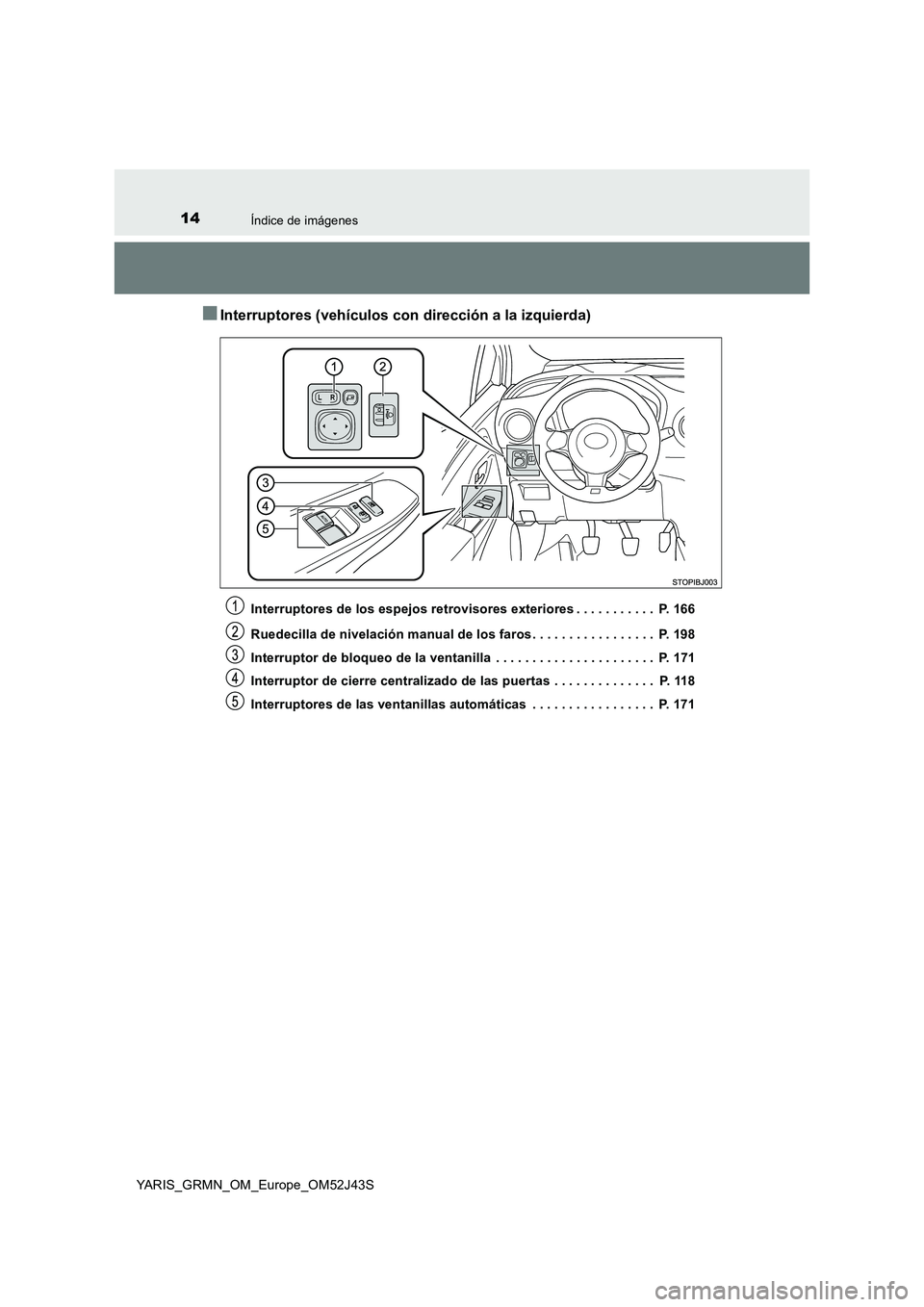 TOYOTA YARIS GRMN 2017  Manuale de Empleo (in Spanish) 14Índice de imágenes
YARIS_GRMN_OM_Europe_OM52J43S
■Interruptores (vehículos con dirección a la izquierda)
Interruptores de los espejos retrovisores exteriores . . . . . . . . . . .  P. 166 
Rue