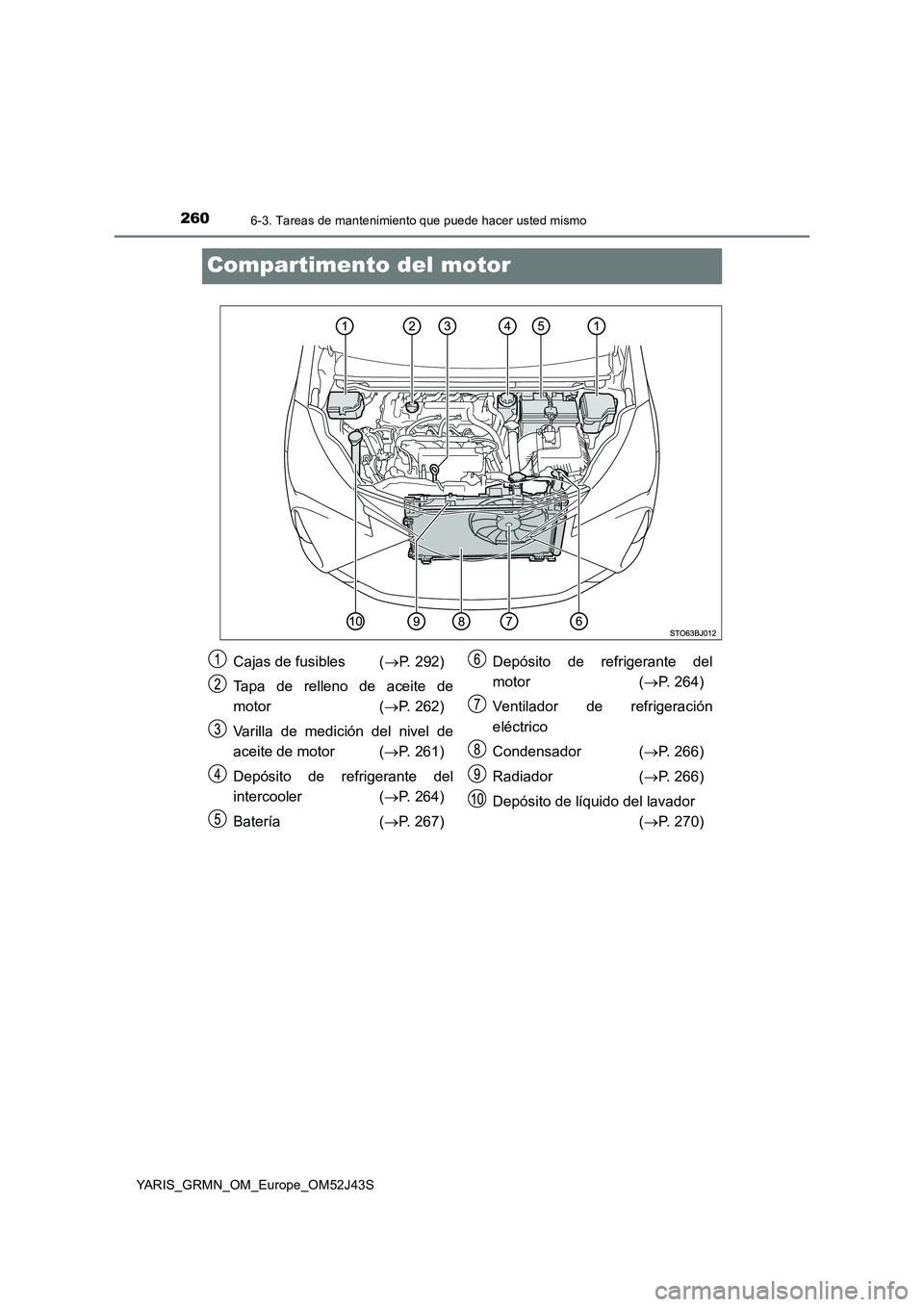 TOYOTA YARIS GRMN 2017 Manuale de Empleo (in Spanish) 2606-3. Tareas de mantenimiento que puede hacer usted mismo
YARIS_GRMN_OM_Europe_OM52J43S
Compartimento del motor
Cajas de fusibles (P. 292)
Tapa de relleno de aceite de
motor ( P. 262)
Vari TOYOTA YARIS GRMN 2017 Manuale de Empleo (in Spanish) 2606-3. Tareas de mantenimiento que puede hacer usted mismo
YARIS_GRMN_OM_Europe_OM52J43S
Compartimento del motor
Cajas de fusibles (P. 292)
Tapa de relleno de aceite de
motor ( P. 262)
Vari