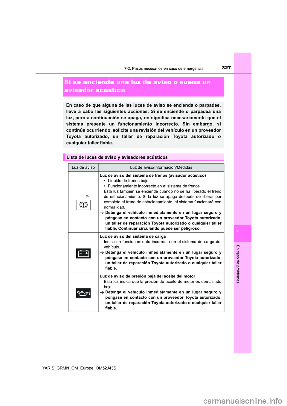 TOYOTA YARIS GRMN 2017  Manuale de Empleo (in Spanish) 3277-2. Pasos necesarios en caso de emergencia
YARIS_GRMN_OM_Europe_OM52J43S
7
En caso de problemas
Si se enciende una luz de aviso o suena un  
avisador acústico
En caso de que alguna de las luces d