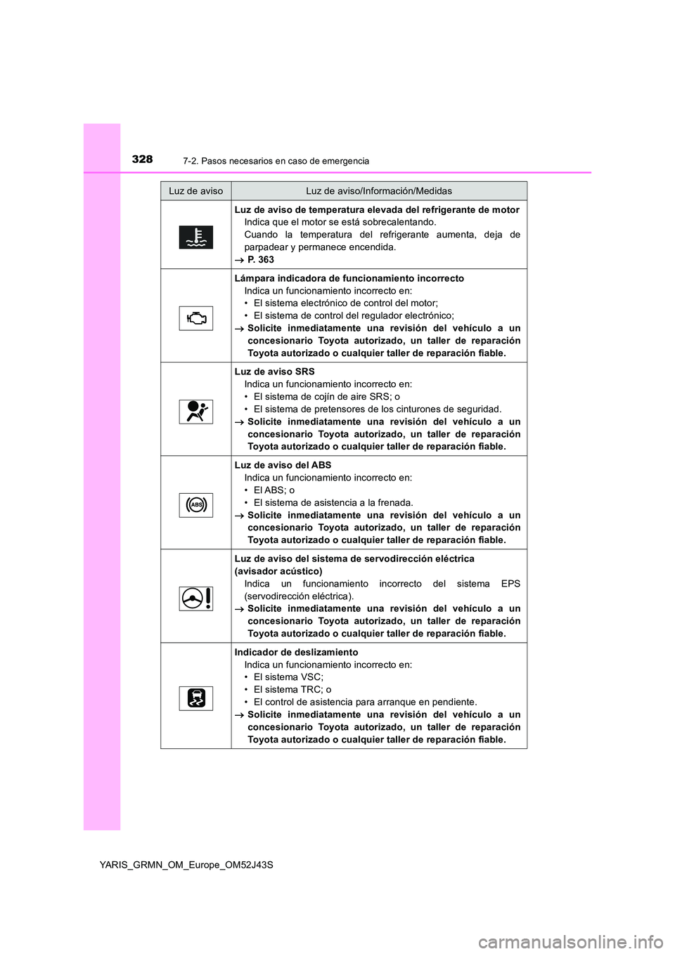TOYOTA YARIS GRMN 2017  Manuale de Empleo (in Spanish) 3287-2. Pasos necesarios en caso de emergencia
YARIS_GRMN_OM_Europe_OM52J43S
Luz de aviso de temperatura elevada del refrigerante de motor 
Indica que el motor se está sobrecalentando.  
Cuando la te