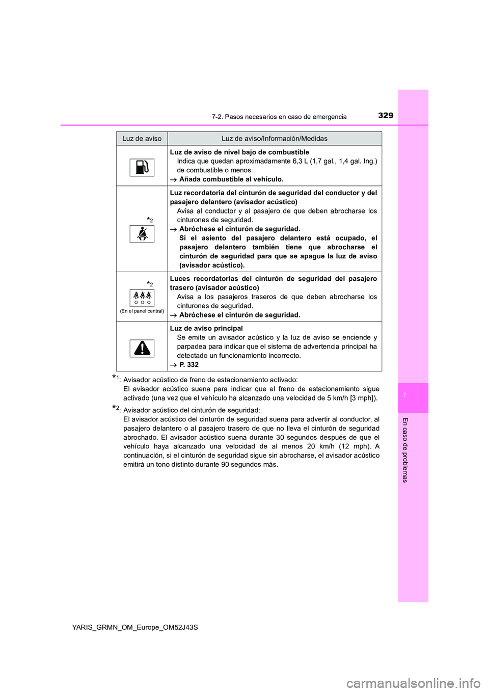 TOYOTA YARIS GRMN 2017  Manuale de Empleo (in Spanish) 3297-2. Pasos necesarios en caso de emergencia
YARIS_GRMN_OM_Europe_OM52J43S
7
En caso de problemas
*1:  Avisador acústico de freno de estacionamiento activado:  
El avisador acústico suena para ind