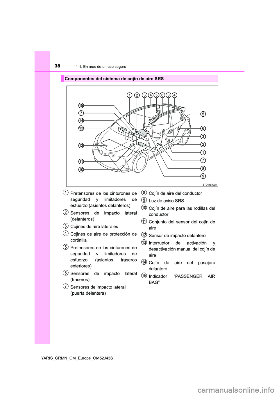 TOYOTA YARIS GRMN 2017  Manuale de Empleo (in Spanish) 381-1. En aras de un uso seguro
YARIS_GRMN_OM_Europe_OM52J43S
Componentes del sistema de cojín de aire SRS
Pretensores de los cinturones de 
seguridad y limitadores de
esfuerzo (asientos delanteros) 
