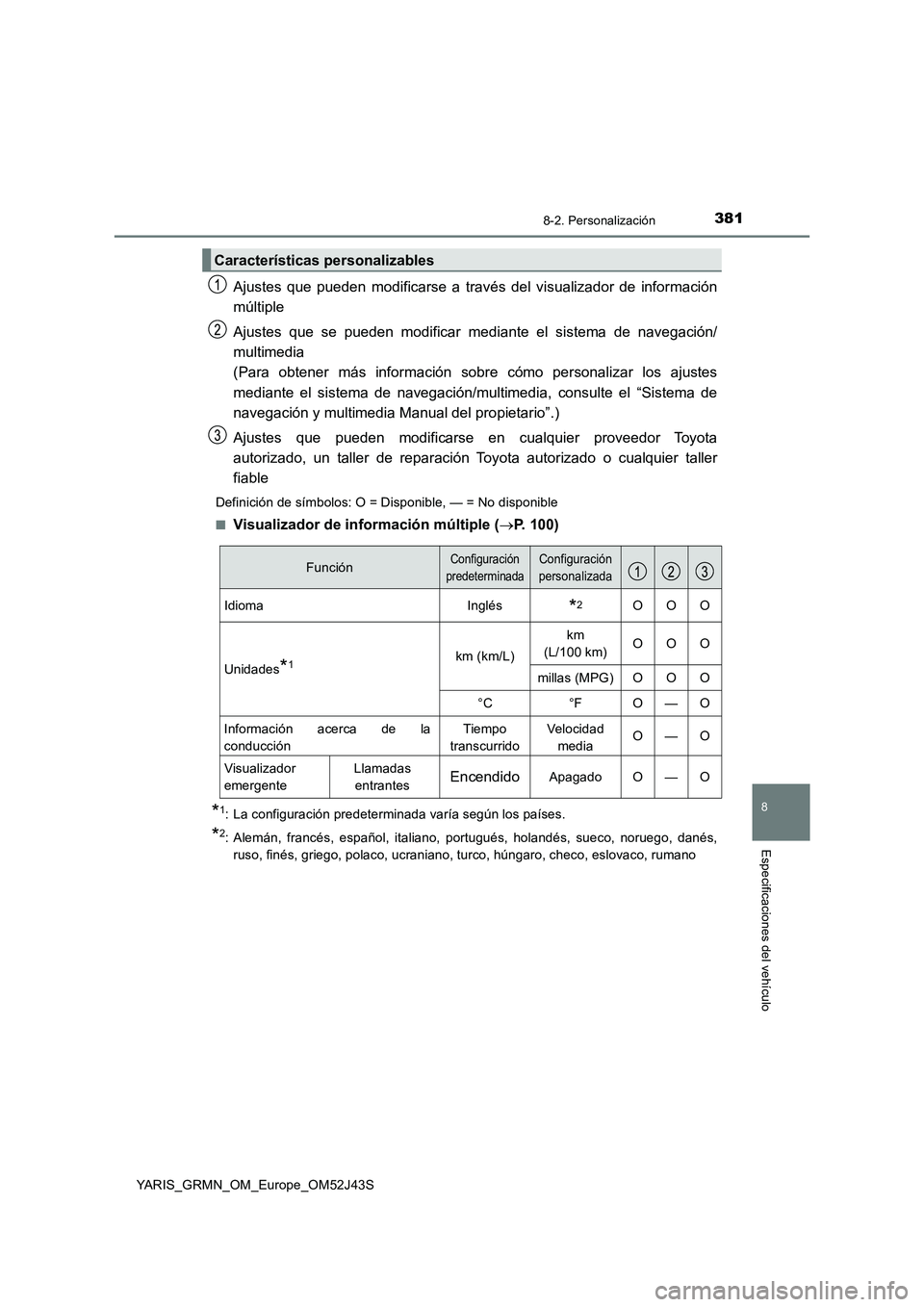 TOYOTA YARIS GRMN 2017 Manuale de Empleo (in Spanish) 3818-2. Personalización
YARIS_GRMN_OM_Europe_OM52J43S
8
Especificaciones del vehículo
Ajustes que pueden modificarse a través del visualizador de información
múltiple
Ajustes que se pueden modi TOYOTA YARIS GRMN 2017 Manuale de Empleo (in Spanish) 3818-2. Personalización
YARIS_GRMN_OM_Europe_OM52J43S
8
Especificaciones del vehículo
Ajustes que pueden modificarse a través del visualizador de información
múltiple
Ajustes que se pueden modi