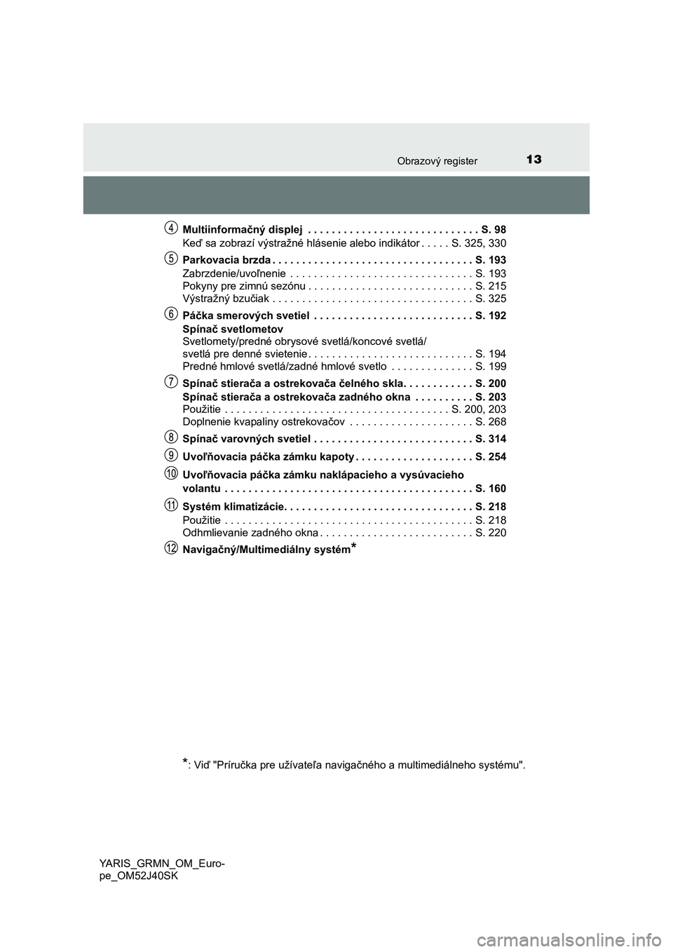 TOYOTA YARIS GRMN 2017 Návod na použitie (in Slovakian) 13Obrazový register
YARIS_GRMN_OM_Euro-
pe_OM52J40SKMultiinformačný displej . . . . . . . . . . . . . . . . . . . . . . . . . . . . . S. 98
Keď sa zobrazí výstražné hlásenie alebo indikátor TOYOTA YARIS GRMN 2017 Návod na použitie (in Slovakian) 13Obrazový register
YARIS_GRMN_OM_Euro-
pe_OM52J40SKMultiinformačný displej . . . . . . . . . . . . . . . . . . . . . . . . . . . . . S. 98
Keď sa zobrazí výstražné hlásenie alebo indikátor