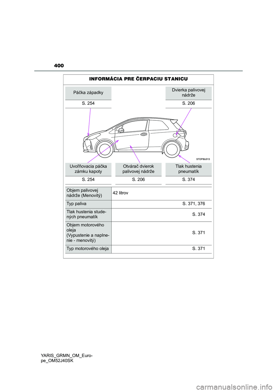 TOYOTA YARIS GRMN 2017 Návod na použitie (in Slovakian) 400
YARIS_GRMN_OM_Euro-
pe_OM52J40SK
INFORMÁCIA PRE ČERPACIU STANICU
Páčka západkyDvierka palivovej
nádrže
S. 254 S. 206
Uvoľňovacia páčka
zámku kapotyOtvárač dvierok
palivovej nádr TOYOTA YARIS GRMN 2017 Návod na použitie (in Slovakian) 400
YARIS_GRMN_OM_Euro-
pe_OM52J40SK
INFORMÁCIA PRE ČERPACIU STANICU
Páčka západkyDvierka palivovej
nádrže
S. 254 S. 206
Uvoľňovacia páčka
zámku kapotyOtvárač dvierok
palivovej nádr