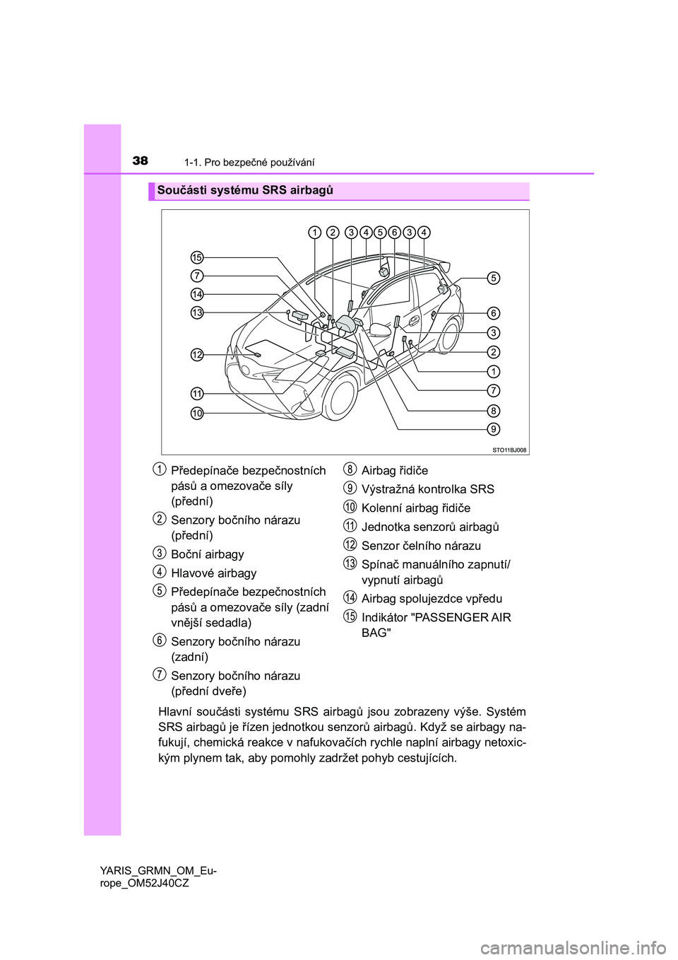 TOYOTA YARIS GRMN 2017  Návod na použití (in Czech) 381-1. Pro bezpečné používání
YARIS_GRMN_OM_Eu-
rope_OM52J40CZ
Hlavní  součásti  systému  SRS  airbagů  jsou  zobrazeny  výše.  Systém
SRS airbagů je řízen jednotkou senzorů airbagů