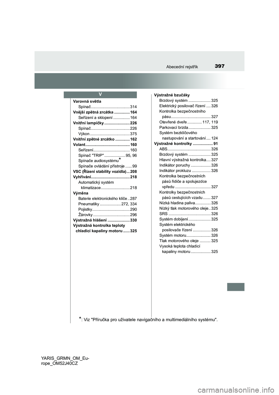TOYOTA YARIS GRMN 2017  Návod na použití (in Czech) 397Abecední rejstřík
YARIS_GRMN_OM_Eu-
rope_OM52J40CZ
Varovná světla
Spínač ................................... 314
Vnější zpětná zrcátka .............. 164
Seřízení a sklopení ......