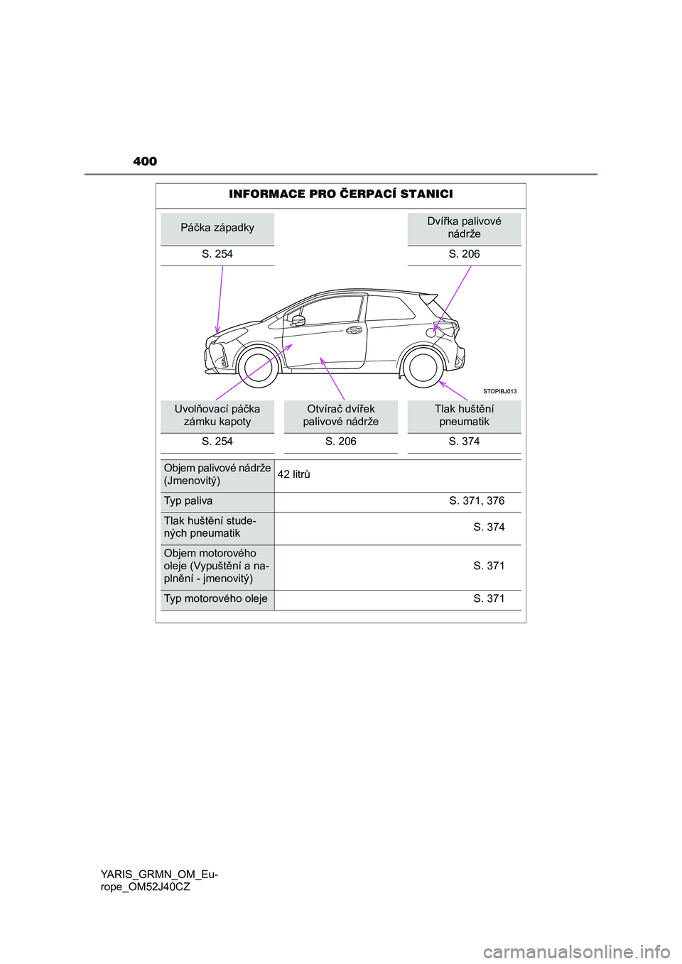TOYOTA YARIS GRMN 2017 Návod na použití (in Czech) 400
YARIS_GRMN_OM_Eu-
rope_OM52J40CZ
INFORMACE PRO ČERPACÍ STANICI
Páčka západkyDvířka palivové
nádrže
S. 254 S. 206
Uvolňovací páčka
zámku kapotyOtvírač dvířek
palivové nádrž TOYOTA YARIS GRMN 2017 Návod na použití (in Czech) 400
YARIS_GRMN_OM_Eu-
rope_OM52J40CZ
INFORMACE PRO ČERPACÍ STANICI
Páčka západkyDvířka palivové
nádrže
S. 254 S. 206
Uvolňovací páčka
zámku kapotyOtvírač dvířek
palivové nádrž