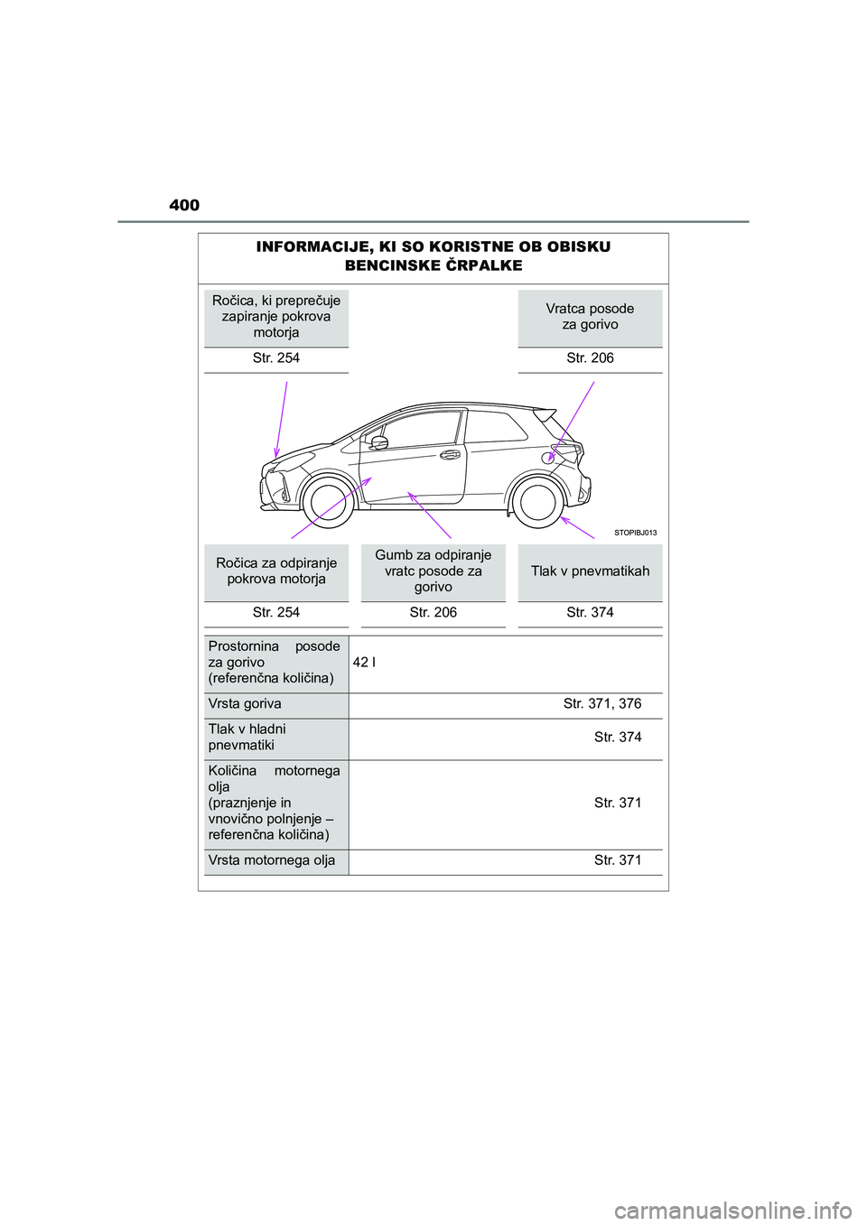 TOYOTA YARIS GRMN 2017 Navodila Za Uporabo (in Slovenian) 400
YARIS_GRMN_OM_Europe_OM52J40E
INFORMACIJE, KI SO KORISTNE OB OBISKU
BENCINSKE ČRPALKE
Ročica, ki preprečuje
zapiranje pokrova
motorjaVratca posode
za gorivo
Str. 254 Str. 206
Ročica za odp TOYOTA YARIS GRMN 2017 Navodila Za Uporabo (in Slovenian) 400
YARIS_GRMN_OM_Europe_OM52J40E
INFORMACIJE, KI SO KORISTNE OB OBISKU
BENCINSKE ČRPALKE
Ročica, ki preprečuje
zapiranje pokrova
motorjaVratca posode
za gorivo
Str. 254 Str. 206
Ročica za odp