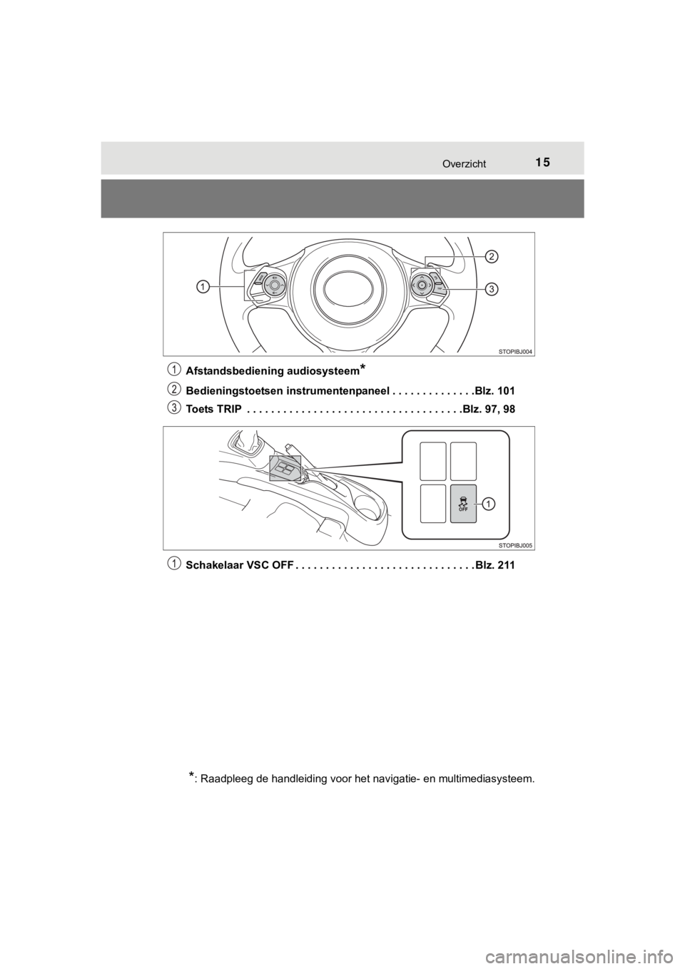 TOYOTA YARIS GRMN 2017 Instructieboekje (in Dutch) 15Overzicht
YARIS_GRMN_OM_Europe_OM52J40EAfstandsbediening audiosysteem
*
Bedieningstoetsen instrumentenpaneel . . . . . . . . . . . . . .
Blz. 101
Toets TRIP . . . . . . . . . . . . . . . . . . . . TOYOTA YARIS GRMN 2017 Instructieboekje (in Dutch) 15Overzicht
YARIS_GRMN_OM_Europe_OM52J40EAfstandsbediening audiosysteem
*
Bedieningstoetsen instrumentenpaneel . . . . . . . . . . . . . .
Blz. 101
Toets TRIP . . . . . . . . . . . . . . . . . . . .