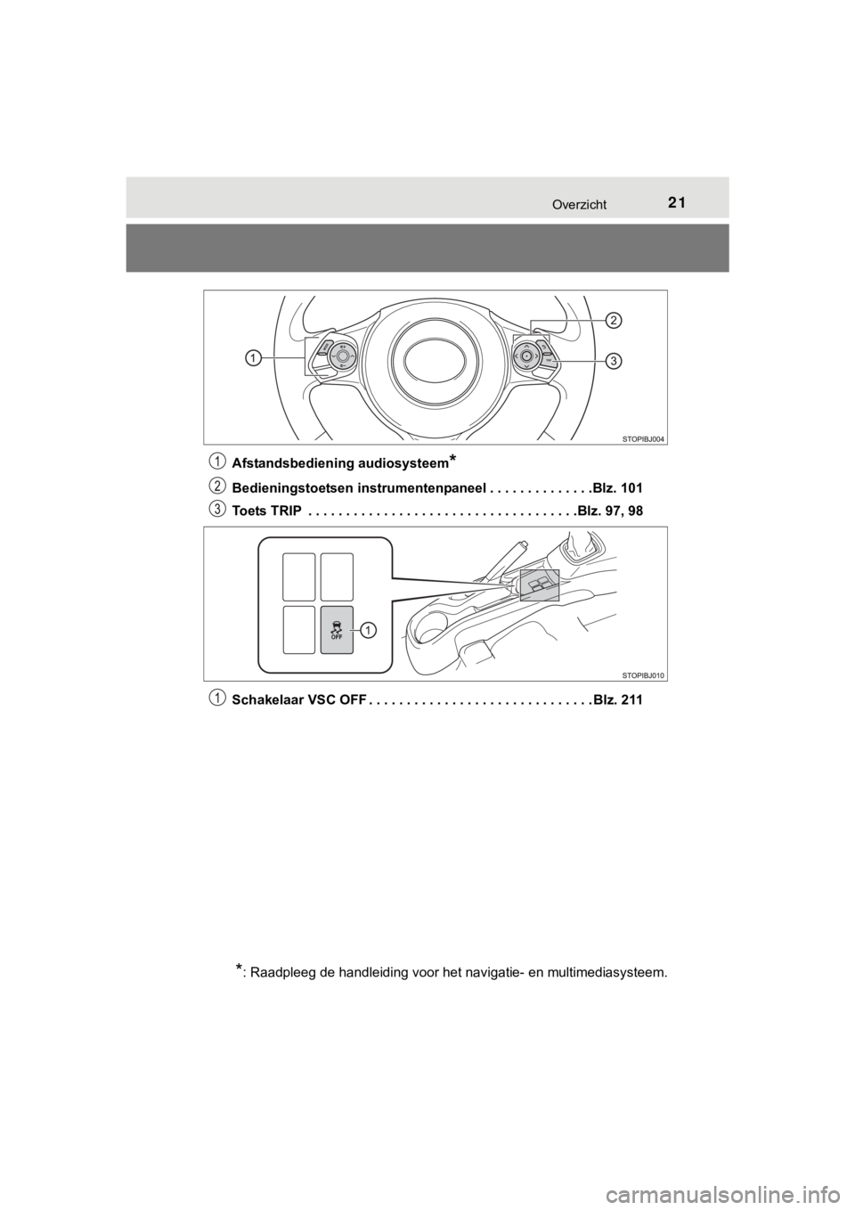 TOYOTA YARIS GRMN 2017 Instructieboekje (in Dutch) 21Overzicht
YARIS_GRMN_OM_Europe_OM52J40EAfstandsbediening audiosysteem
*
Bedieningstoetsen instrumentenpaneel . . . . . . . . . . . . . .
Blz. 101
Toets TRIP . . . . . . . . . . . . . . . . . . . . TOYOTA YARIS GRMN 2017 Instructieboekje (in Dutch) 21Overzicht
YARIS_GRMN_OM_Europe_OM52J40EAfstandsbediening audiosysteem
*
Bedieningstoetsen instrumentenpaneel . . . . . . . . . . . . . .
Blz. 101
Toets TRIP . . . . . . . . . . . . . . . . . . . .