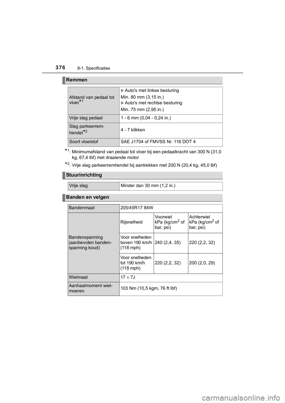 TOYOTA YARIS GRMN 2017  Instructieboekje (in Dutch) 3768-1. Specificaties
YARIS_GRMN_OM_Europe_OM52J40E
*1: Minimumafstand van pedaal tot vloer bij een pedaalkracht van 300 N (31,0
kg, 67,4 lbf) met draaiende motor
*2: Vrije slag parkeerremhendel bij a