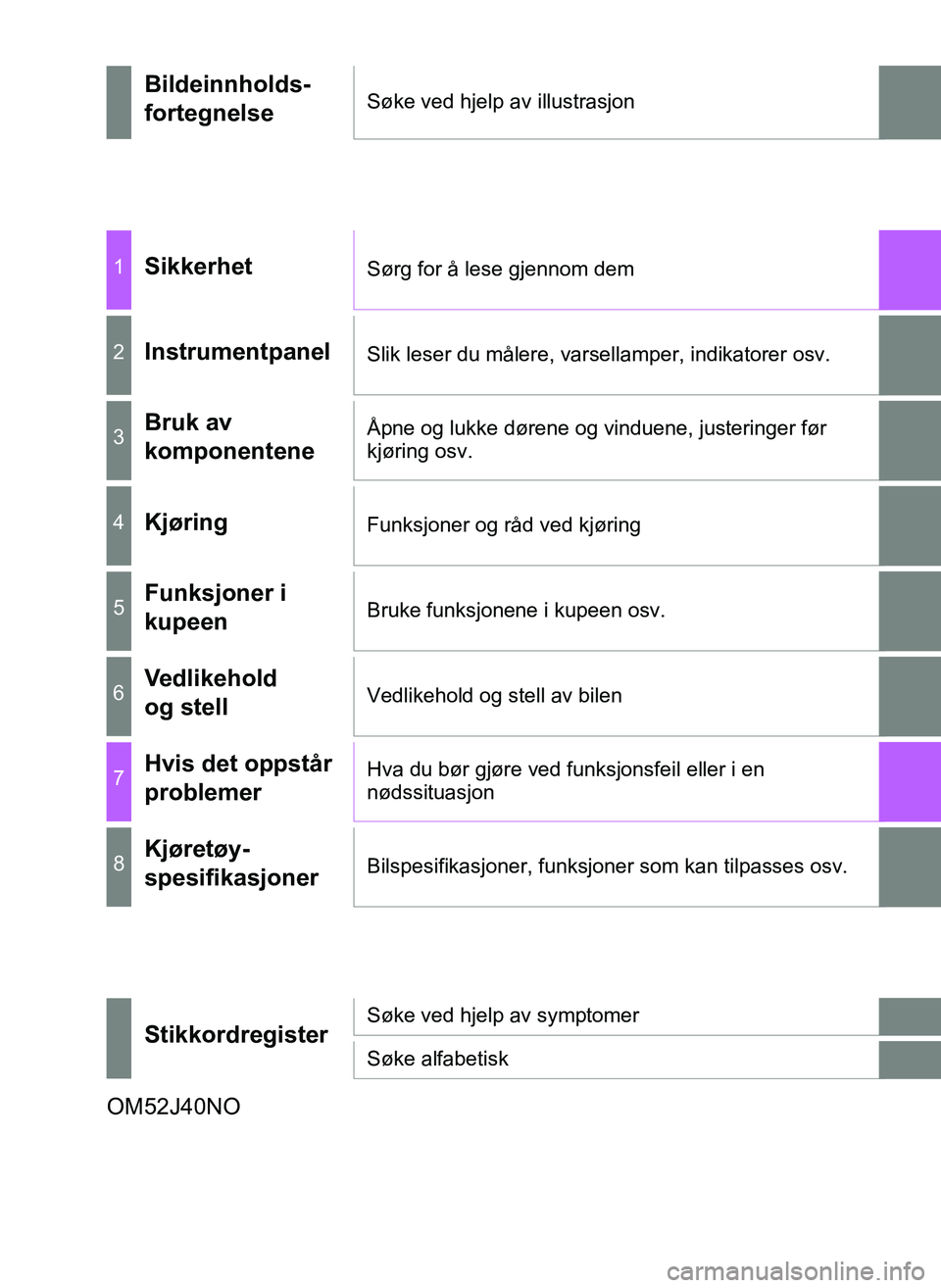 TOYOTA YARIS GRMN 2017  Instruksjoner for bruk (in Norwegian) OM52J40NO
Bildeinnholds-
fortegnelseSøke ved hjelp av illustrasjon
1SikkerhetSørg for å lese gjennom dem
2InstrumentpanelSlik leser du målere, varsellamper, indikatorer osv.
3Bruk av 
komponentene