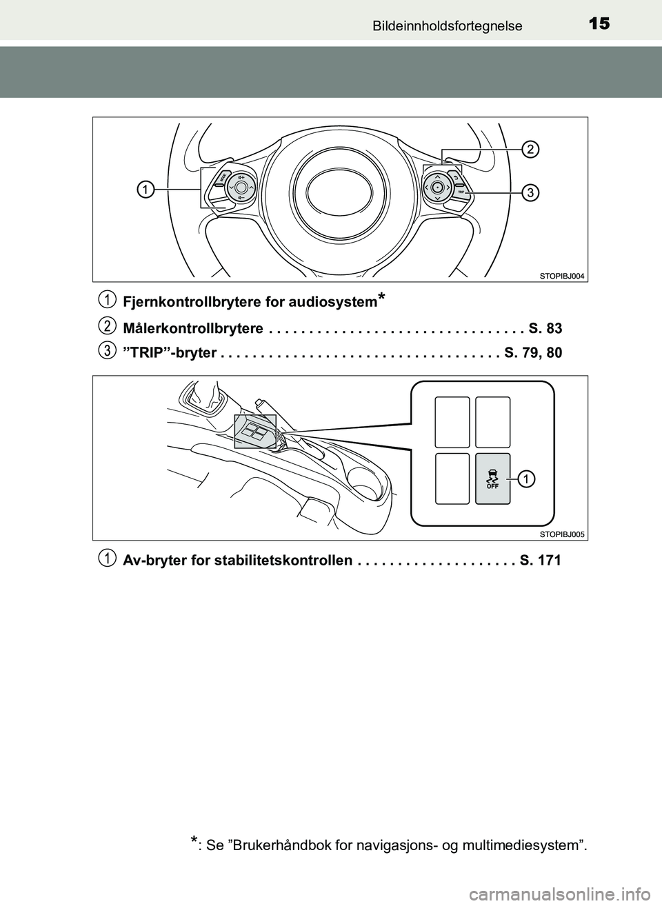TOYOTA YARIS GRMN 2017  Instruksjoner for bruk (in Norwegian) 15Bildeinnholdsfortegnelse
OM52J40NOFjernkontrollbrytere for audiosystem
*
Målerkontrollbrytere  . . . . . . . . . . . . . . . . . . . . . . . . . . . . . . . . S. 83
”TRIP”-bryter . . . . . . . 