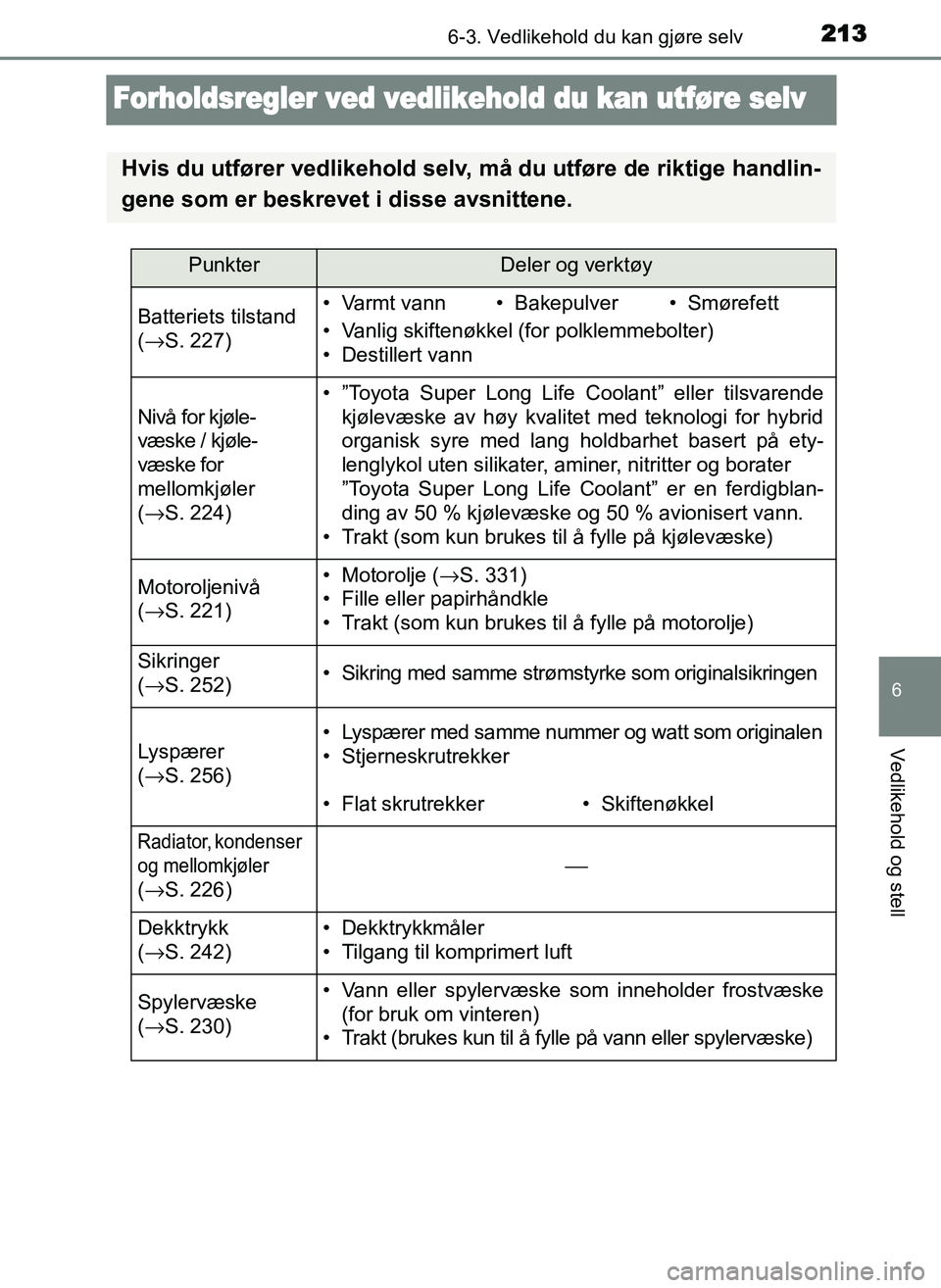 TOYOTA YARIS GRMN 2017 Instruksjoner for bruk (in Norwegian) 2136-3. Vedlikehold du kan gjøre selv
OM52J40NO
6
Vedlikehold og stell
Forholdsregler ved vedlikehold du kan utføre selv
Hvis du utfører vedlikehold selv, må du utføre de riktige handlin-
gene so TOYOTA YARIS GRMN 2017 Instruksjoner for bruk (in Norwegian) 2136-3. Vedlikehold du kan gjøre selv
OM52J40NO
6
Vedlikehold og stell
Forholdsregler ved vedlikehold du kan utføre selv
Hvis du utfører vedlikehold selv, må du utføre de riktige handlin-
gene so