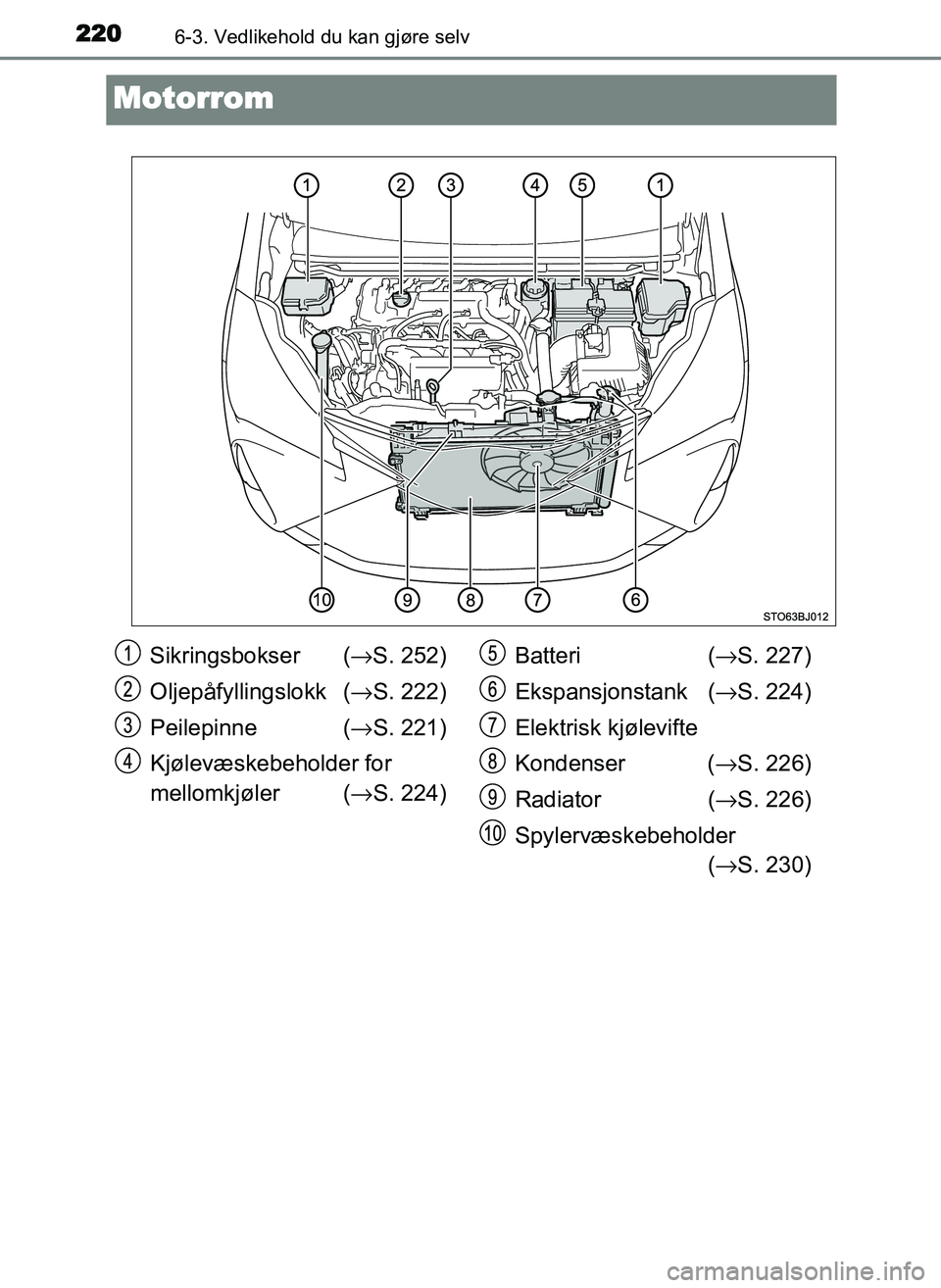 TOYOTA YARIS GRMN 2017 Instruksjoner for bruk (in Norwegian) 2206-3. Vedlikehold du kan gjøre selv
OM52J40NO
Motorrom
Sikringsbokser (→S. 252)
Oljepåfyllingslokk ( →S. 222)
Peilepinne (→ S. 221)
Kjølevæskebeholder for
mellomkjøler ( →S. 224) Batte TOYOTA YARIS GRMN 2017 Instruksjoner for bruk (in Norwegian) 2206-3. Vedlikehold du kan gjøre selv
OM52J40NO
Motorrom
Sikringsbokser (→S. 252)
Oljepåfyllingslokk ( →S. 222)
Peilepinne (→ S. 221)
Kjølevæskebeholder for
mellomkjøler ( →S. 224) Batte