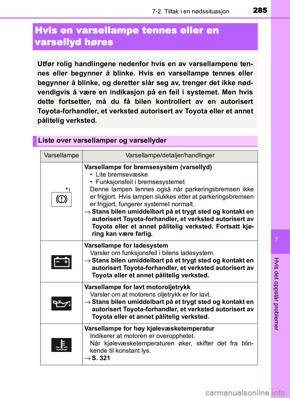 TOYOTA YARIS GRMN 2017  Instruksjoner for bruk (in Norwegian) 2857-2. Tiltak i en nødssituasjon
OM52J40NO
7
Hvis det oppstår problemer
Hvis en varsellampe tennes eller en 
v
arsellyd høres
Utfør rolig handlingene nedenfor  hvis en av varsellampene ten-
nes e
