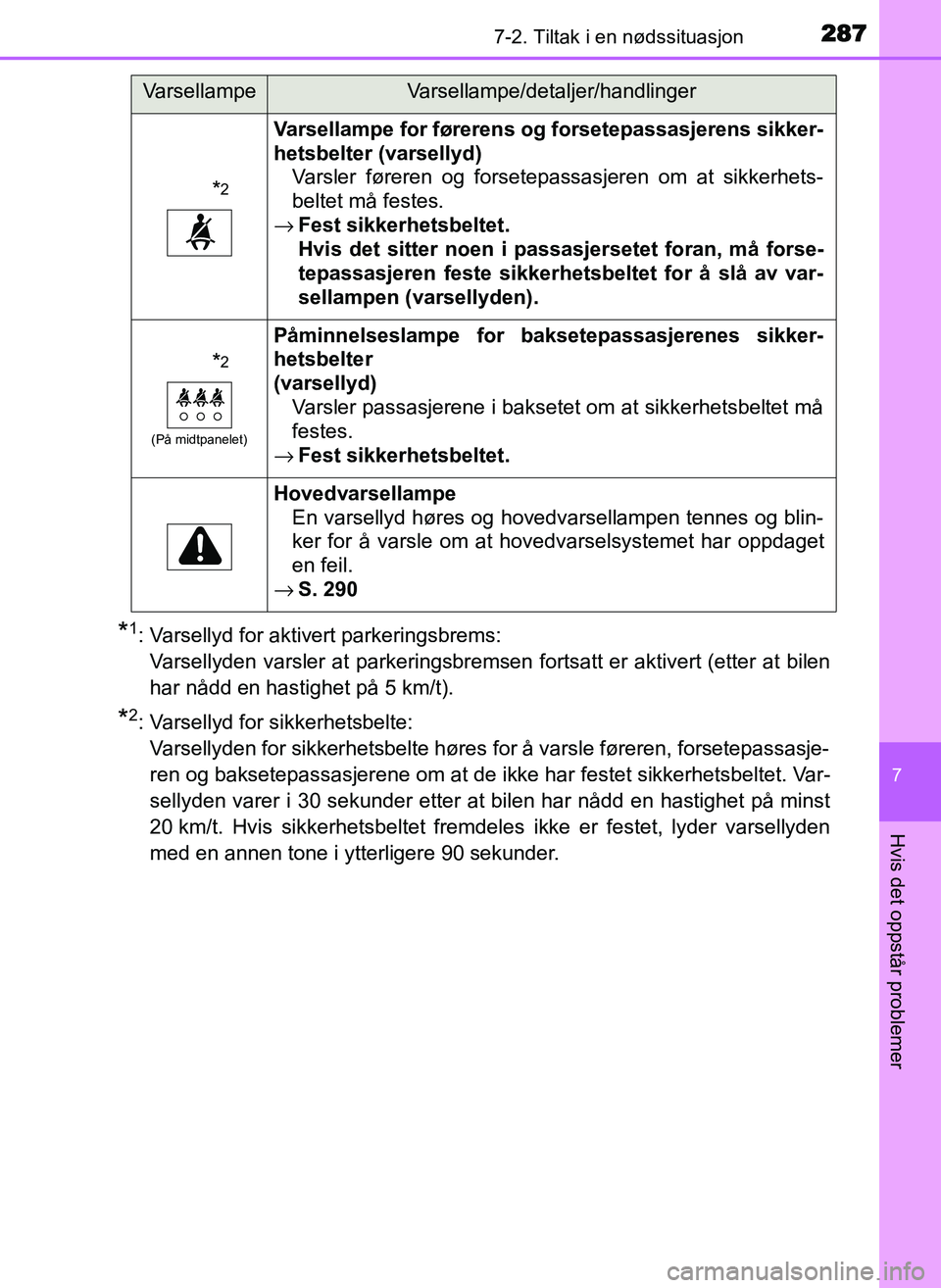 TOYOTA YARIS GRMN 2017  Instruksjoner for bruk (in Norwegian) 2877-2. Tiltak i en nødssituasjon
OM52J40NO
7
Hvis det oppstår problemer
*1: Varsellyd for aktivert parkeringsbrems: Varsellyden varsler at parkeringsbremsen fortsatt er aktivert (etter at \
bilen
h