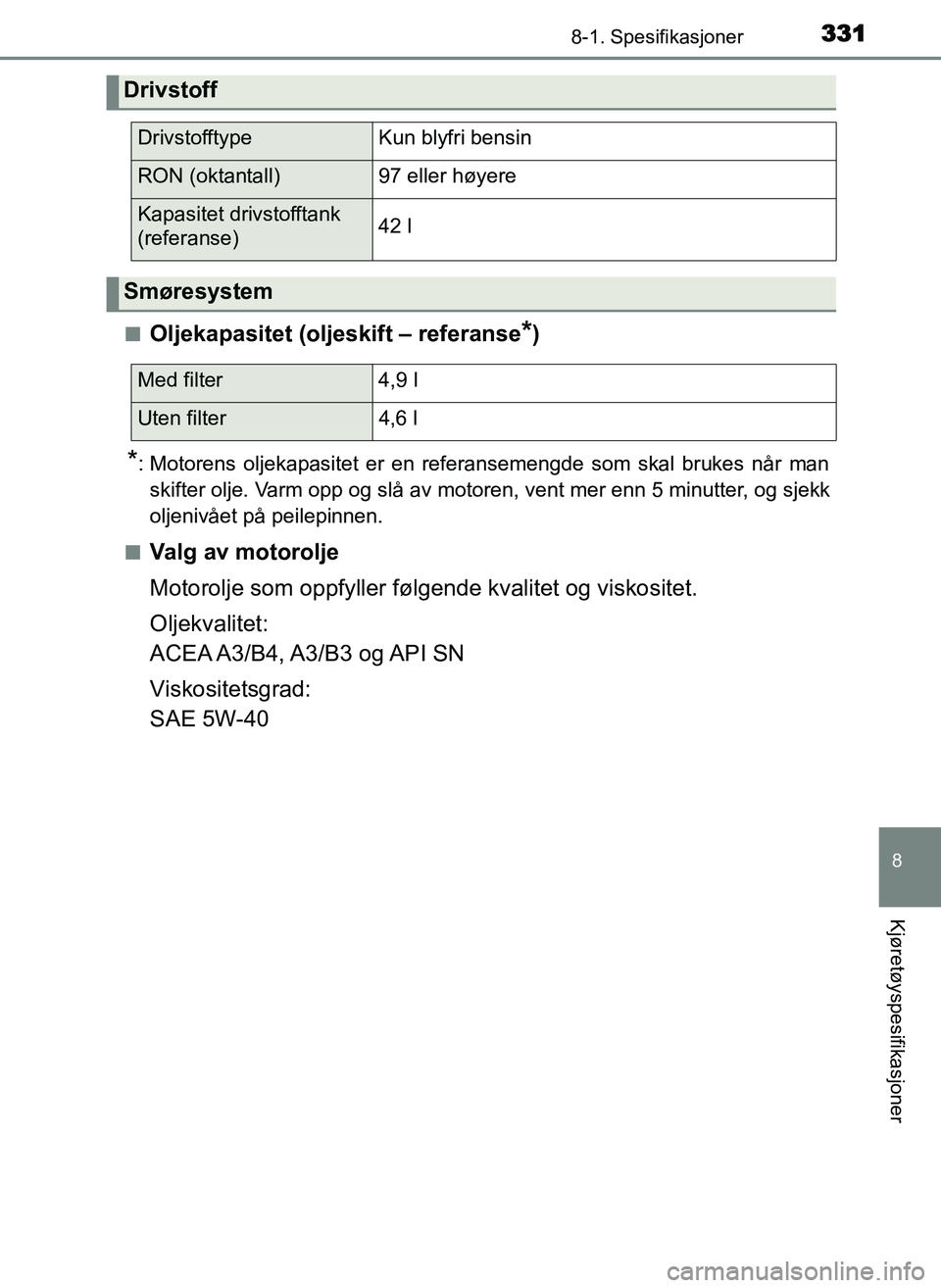 TOYOTA YARIS GRMN 2017 Instruksjoner for bruk (in Norwegian) 3318-1. Spesifikasjoner
8
Kjøretøyspesifikasjoner
OM52J40NO■
Oljekapasitet (oljeskift – referanse*)
*: Motorens oljekapasitet er en referansemengde som skal brukes når man
skifter olje. Varm op TOYOTA YARIS GRMN 2017 Instruksjoner for bruk (in Norwegian) 3318-1. Spesifikasjoner
8
Kjøretøyspesifikasjoner
OM52J40NO■
Oljekapasitet (oljeskift – referanse*)
*: Motorens oljekapasitet er en referansemengde som skal brukes når man
skifter olje. Varm op