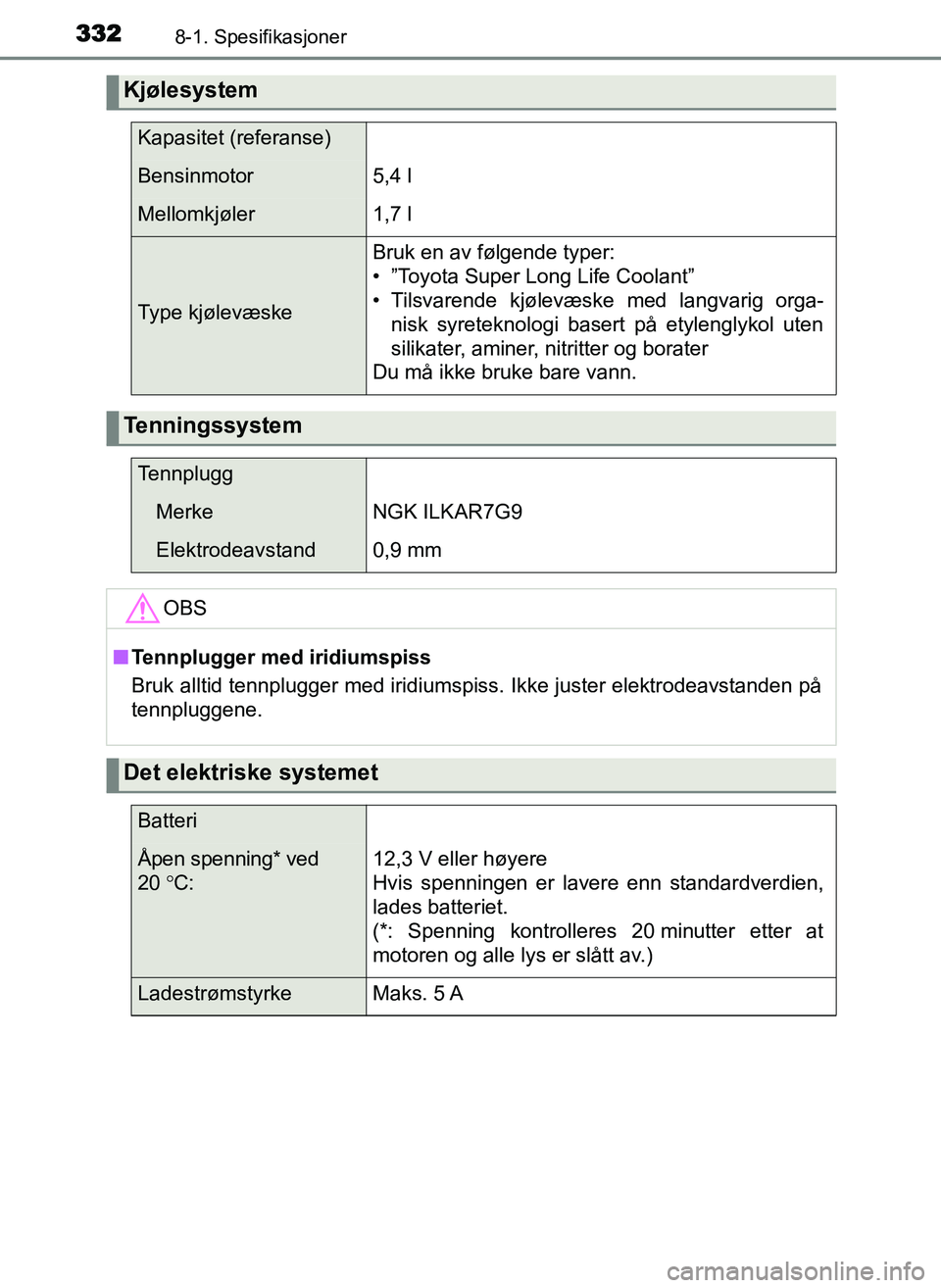 TOYOTA YARIS GRMN 2017 Instruksjoner for bruk (in Norwegian) 3328-1. Spesifikasjoner
OM52J40NO
Kjølesystem
Kapasitet (referanse)
Bensinmotor5,4 l
Mellomkjøler1,7 l
Type kjølevæske
Bruk en av følgende typer:
• ”Toyota Super Long Life Coolant”
• Tils TOYOTA YARIS GRMN 2017 Instruksjoner for bruk (in Norwegian) 3328-1. Spesifikasjoner
OM52J40NO
Kjølesystem
Kapasitet (referanse)
Bensinmotor5,4 l
Mellomkjøler1,7 l
Type kjølevæske
Bruk en av følgende typer:
• ”Toyota Super Long Life Coolant”
• Tils