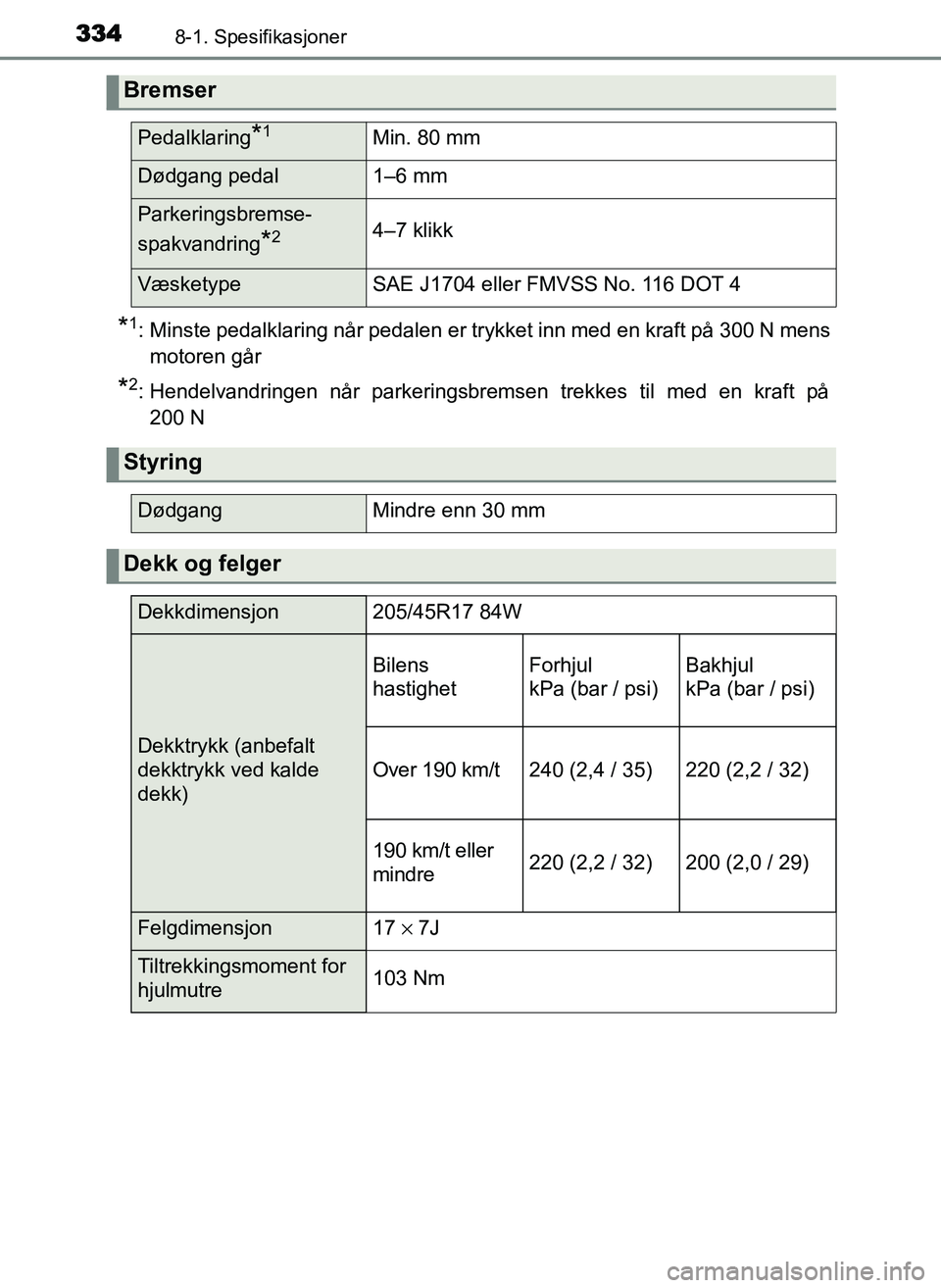 TOYOTA YARIS GRMN 2017 Instruksjoner for bruk (in Norwegian) 3348-1. Spesifikasjoner
OM52J40NO
*1: Minste pedalklaring når pedalen er trykket inn med en kraft på 300 N mensmotoren går
*2: Hendelvandringen når parkeringsbremsen trekkes til med en kraft på20 TOYOTA YARIS GRMN 2017 Instruksjoner for bruk (in Norwegian) 3348-1. Spesifikasjoner
OM52J40NO
*1: Minste pedalklaring når pedalen er trykket inn med en kraft på 300 N mensmotoren går
*2: Hendelvandringen når parkeringsbremsen trekkes til med en kraft på20