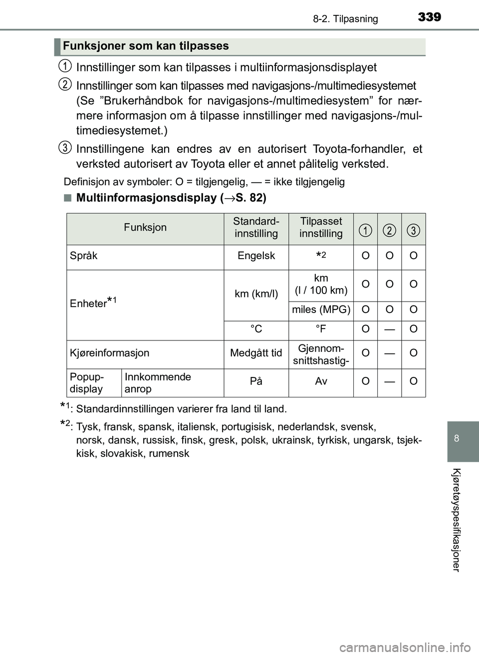 TOYOTA YARIS GRMN 2017 Instruksjoner for bruk (in Norwegian) 3398-2. Tilpasning
OM52J40NO
8
Kjøretøyspesifikasjoner
Innstillinger som kan tilpasses i multiinformasjonsdisplayet
Innstillinger som kan tilpasses med navigasjons-/multimediesystemet
(Se ”Bruker TOYOTA YARIS GRMN 2017 Instruksjoner for bruk (in Norwegian) 3398-2. Tilpasning
OM52J40NO
8
Kjøretøyspesifikasjoner
Innstillinger som kan tilpasses i multiinformasjonsdisplayet
Innstillinger som kan tilpasses med navigasjons-/multimediesystemet
(Se ”Bruker