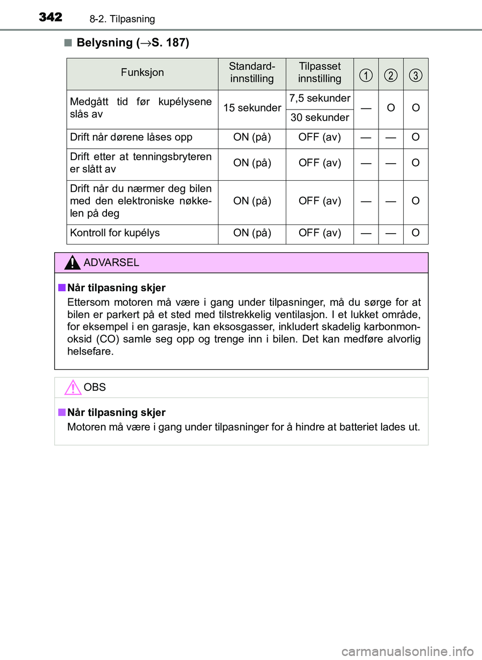 TOYOTA YARIS GRMN 2017 Instruksjoner for bruk (in Norwegian) 3428-2. Tilpasning
OM52J40NO■
Belysning (→
S. 187)
FunksjonStandard-
innstillingTilpasset
innstilling
Medgått tid før kupélysene
slås av 15 sekunder7,5 sekunder
—O O
30 sekunder
Drift når d TOYOTA YARIS GRMN 2017 Instruksjoner for bruk (in Norwegian) 3428-2. Tilpasning
OM52J40NO■
Belysning (→
S. 187)
FunksjonStandard-
innstillingTilpasset
innstilling
Medgått tid før kupélysene
slås av 15 sekunder7,5 sekunder
—O O
30 sekunder
Drift når d