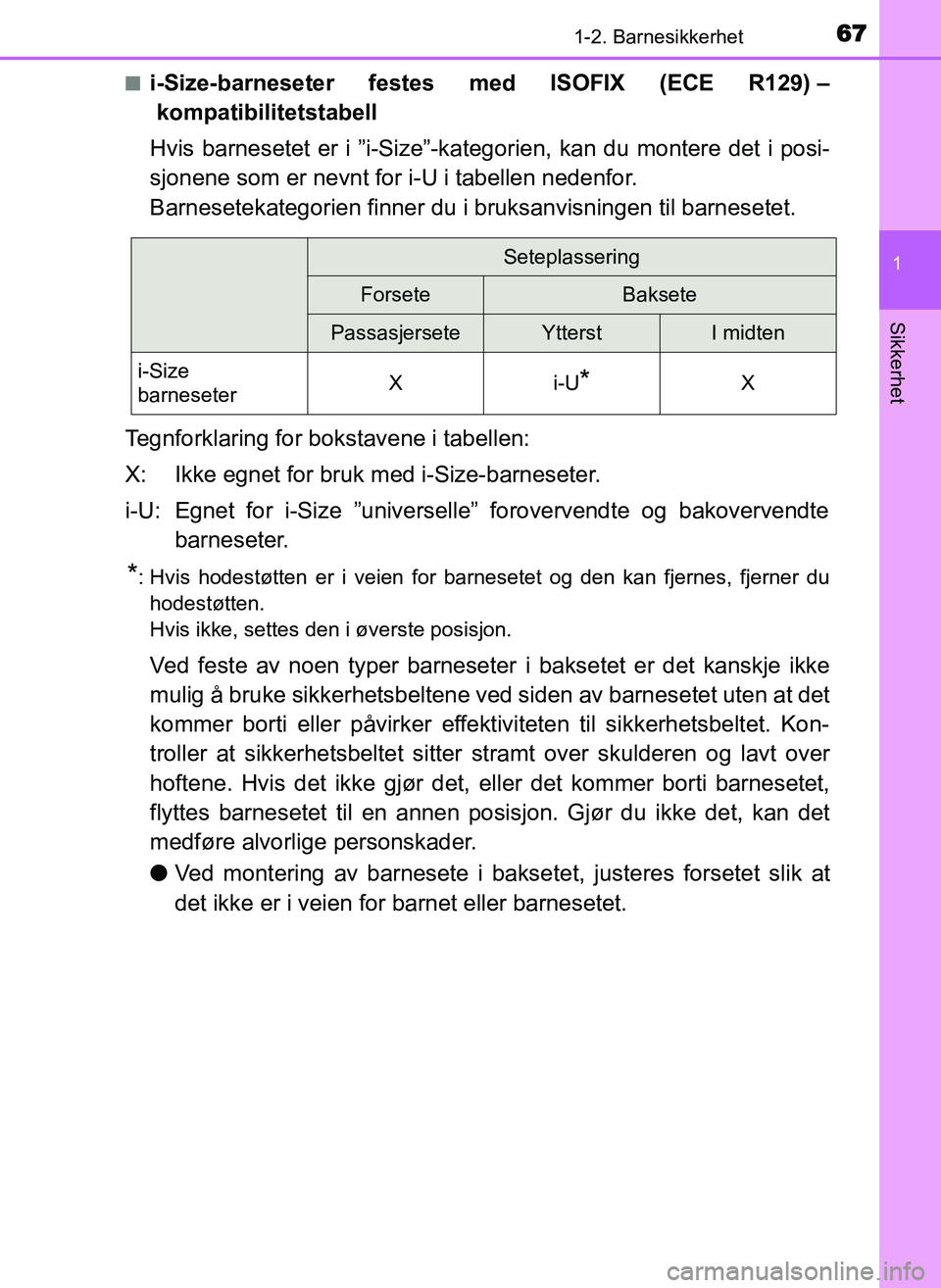 TOYOTA YARIS GRMN 2017  Instruksjoner for bruk (in Norwegian) 671-2. Barnesikkerhet
1
Sikkerhet
OM52J40NO■
i-Size-barneseter festes med ISOFIX (ECE R129) –
kompatibilitetstabell
Hvis barnesetet er i ”i-Size”-kate gorien, kan du montere det i posi-
sjonen
