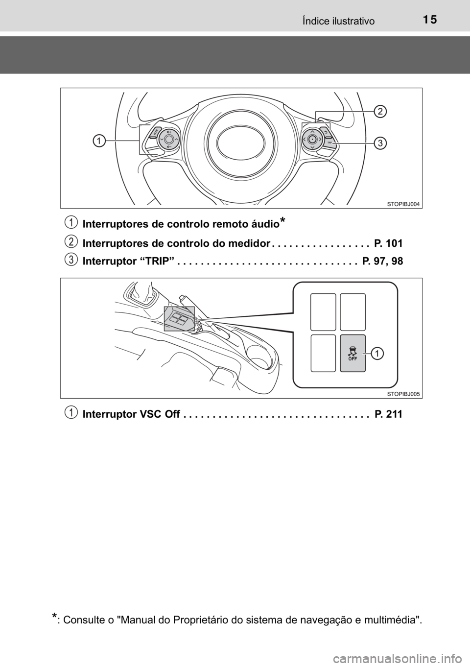 TOYOTA YARIS GRMN 2017  Manual de utilização (in Portuguese) 15�Ë�Q�G�L�F�H��L�O�X�V�W�U�D�W�L�Y�R
�,�Q�W�H�U�U�X�S�W�R�U�H�V��G�H��F�R�Q�W�U�R�O�R��U�H�P�R�W�R��i�X�G�L�R�
�,�Q�W�H�U�U�X�S�W�R�U�H�V��G�H��F�R�Q�W�U�R�O�R��G�R��P�H�G�L�G�R�U ����