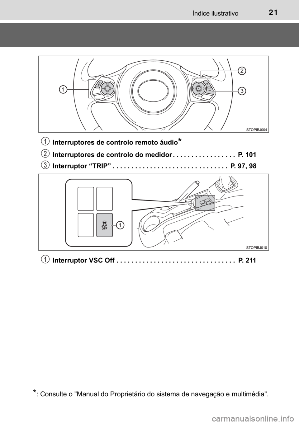 TOYOTA YARIS GRMN 2017  Manual de utilização (in Portuguese) 21�Ë�Q�G�L�F�H��L�O�X�V�W�U�D�W�L�Y�R
�,�Q�W�H�U�U�X�S�W�R�U�H�V��G�H��F�R�Q�W�U�R�O�R��U�H�P�R�W�R��i�X�G�L�R�
�,�Q�W�H�U�U�X�S�W�R�U�H�V��G�H��F�R�Q�W�U�R�O�R��G�R��P�H�G�L�G�R�U ����
