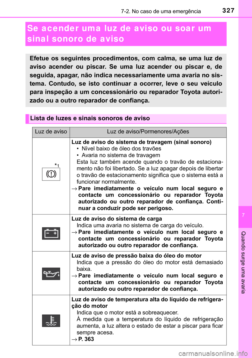 TOYOTA YARIS GRMN 2017  Manual de utilização (in Portuguese) 327������1�R��F�D�V�R��G�H��X�P�D��H�P�H�U�J�r�Q�F�L�D
�
�4�X�D�Q�G�R��V�X�U�J�H��X�P�D��D�Y�D�U�L�D
Se acender uma luz de aviso ou soar um 
sinal sonoro de aviso
�(�I�H�W�X�H� �R�V� �V