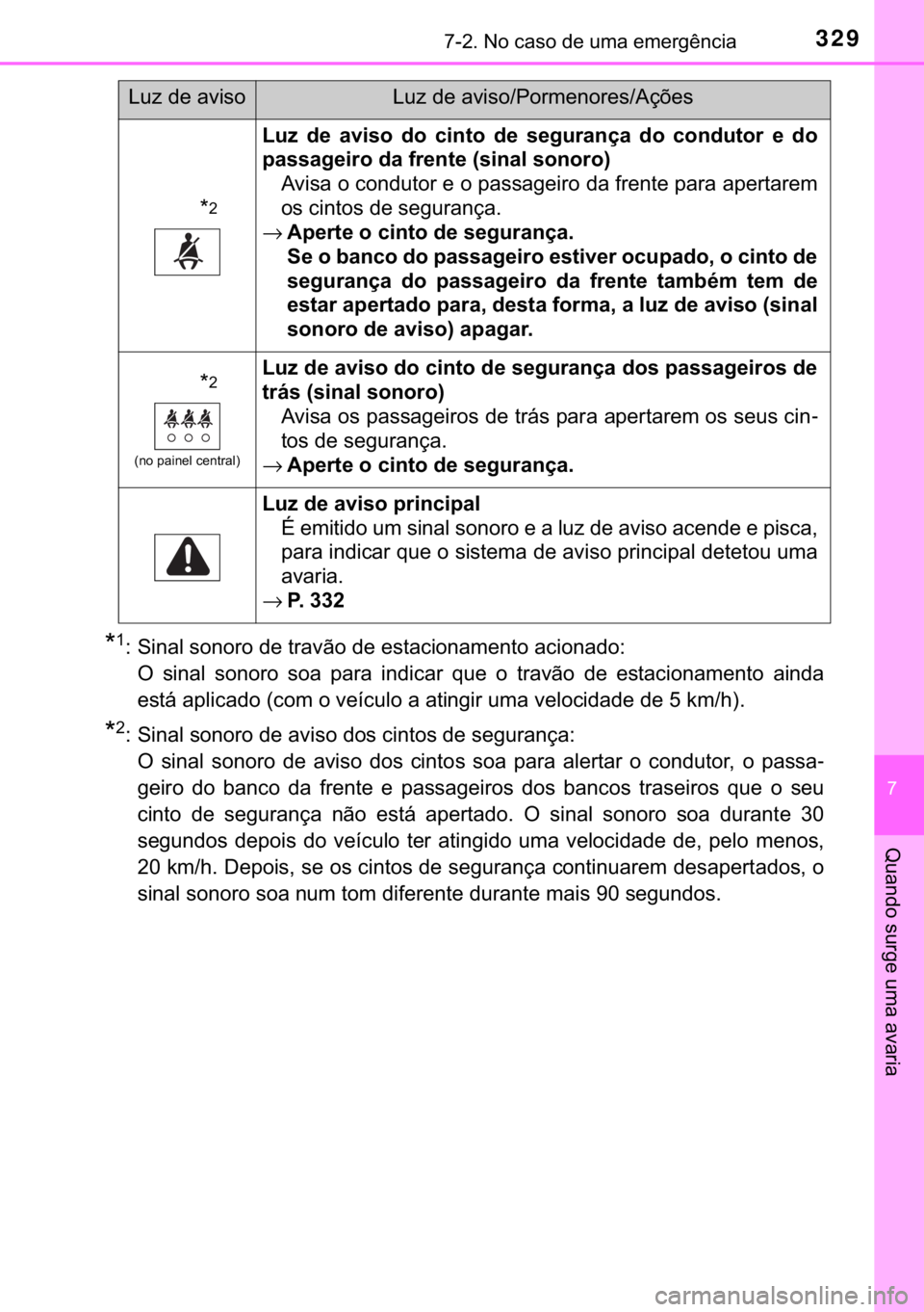 TOYOTA YARIS GRMN 2017  Manual de utilização (in Portuguese) 329������1�R��F�D�V�R��G�H��X�P�D��H�P�H�U�J�r�Q�F�L�D
�
�4�X�D�Q�G�R��V�X�U�J�H��X�P�D��D�Y�D�U�L�D
�
����6�L�Q�D�O��V�R�Q�R�U�R��G�H��W�U�D�Y�m�R��G�H��H�V�W�D�F�L�R�Q�D�P�H�Q�W