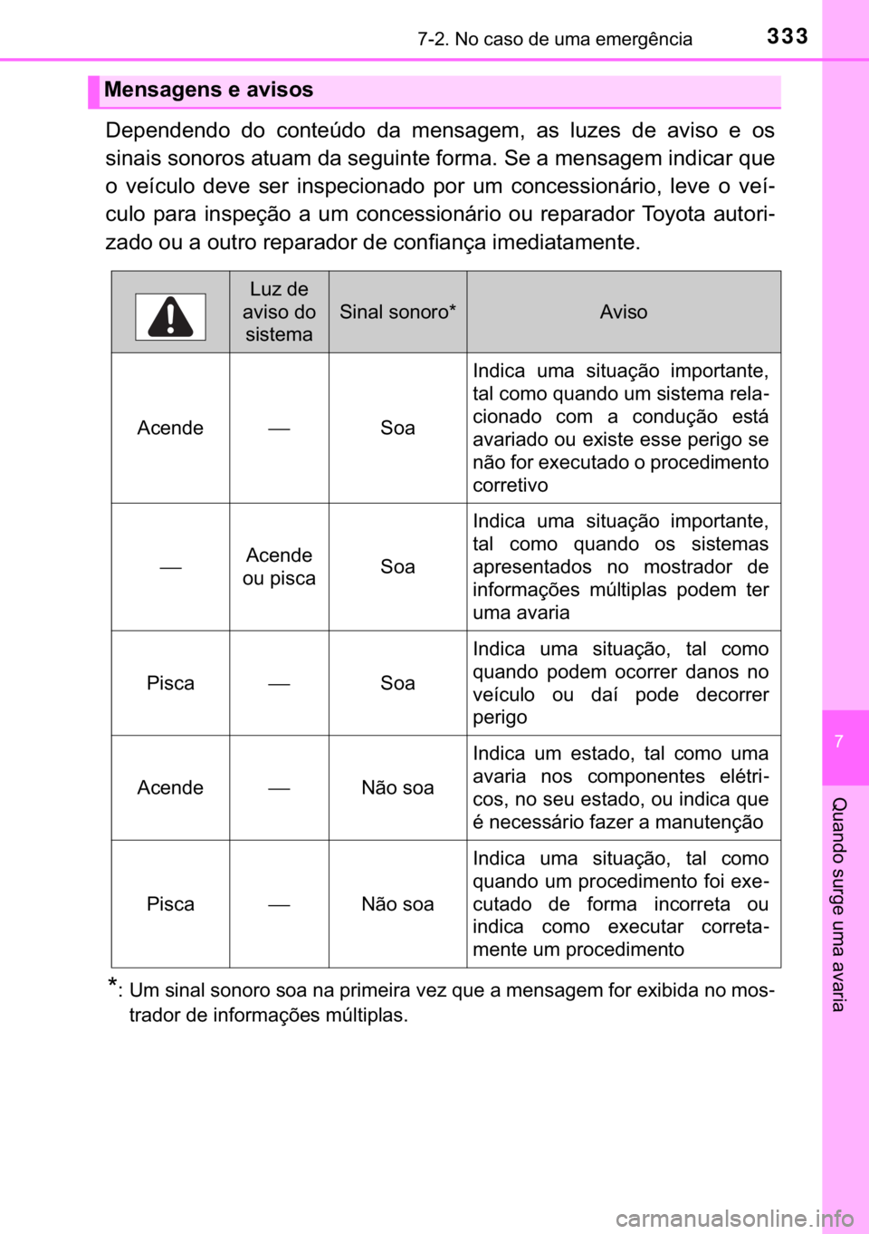 TOYOTA YARIS GRMN 2017  Manual de utilização (in Portuguese) 333������1�R��F�D�V�R��G�H��X�P�D��H�P�H�U�J�r�Q�F�L�D
�
�4�X�D�Q�G�R��V�X�U�J�H��X�P�D��D�Y�D�U�L�D
��H�S�H�Q�G�H�Q�G�R� �G�R� �F�R�Q�W�H�~�G�R� �G�D� �P�H�Q�V�D�J�H�P�� �D�V� �O