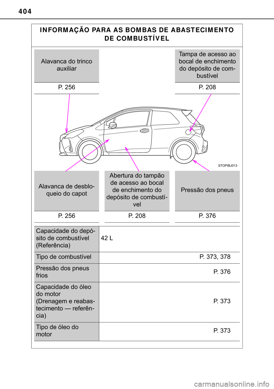 TOYOTA YARIS GRMN 2017  Manual de utilização (in Portuguese) 404
INFORMAÇÃO PARA AS BOMBAS DE ABASTECIMENTO 
DE COMBUSTÍVEL
�$�O�D�Y�D�Q�F�D��G�R��W�U�L�Q�F�R�
�D�X�[�L�O�L�D�U
�7�D�P�S�D��G�H��D�F�H�V�V�R��D�R�
�E�R�F�D�O��G�H��H�Q�F�K�L�P�H�Q�W�R�