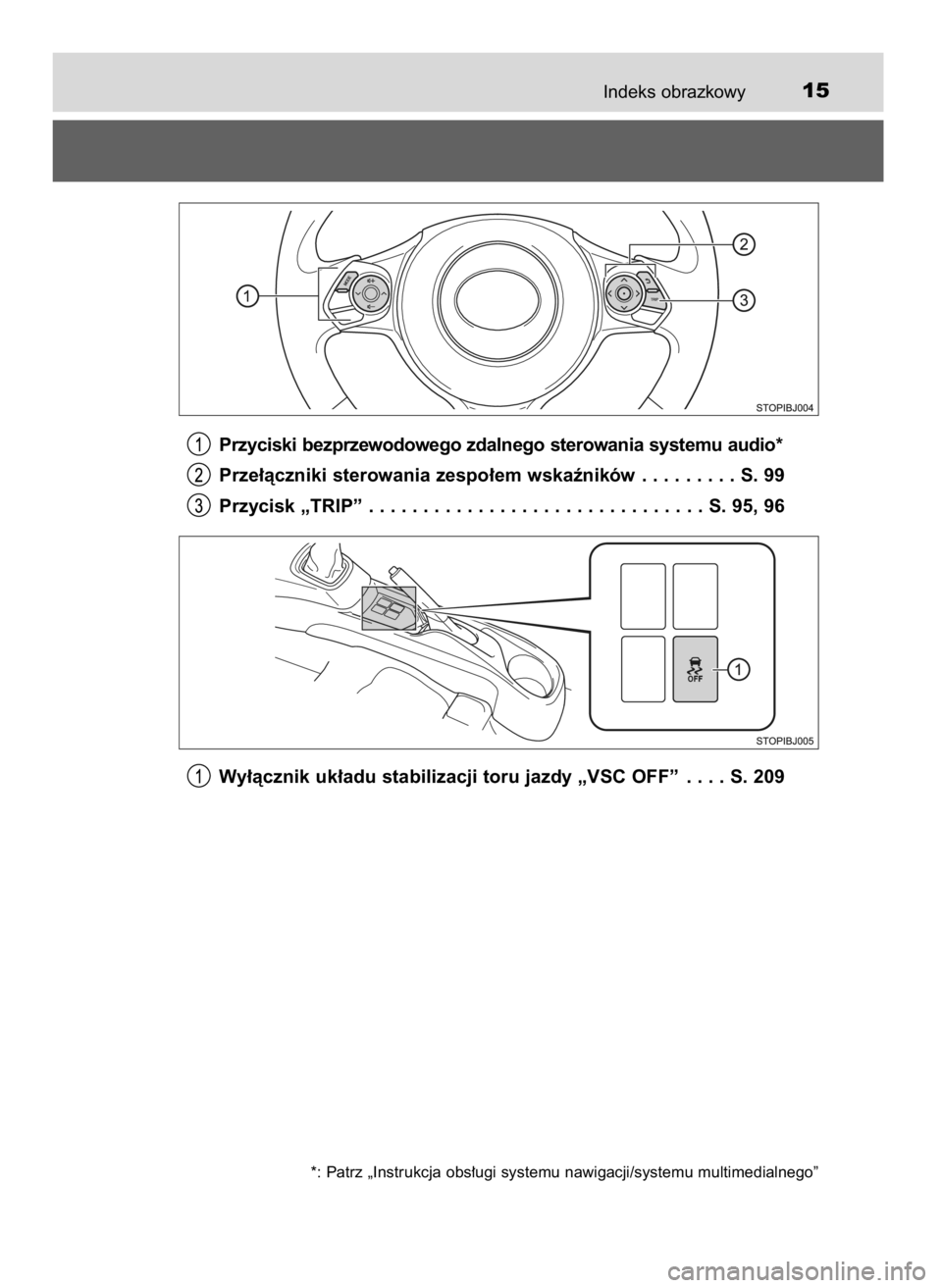 TOYOTA YARIS GRMN 2017  Instrukcja obsługi (in Polish) Indeks obrazkowy15
Przyciski bezprzewodowego zdalnego sterowania systemu audio*
Prze∏àczniki sterowania zespo∏em wskaêników . . . . . . . . . S. 99
Przycisk „TRIP” . . . . . . . . . . . . .