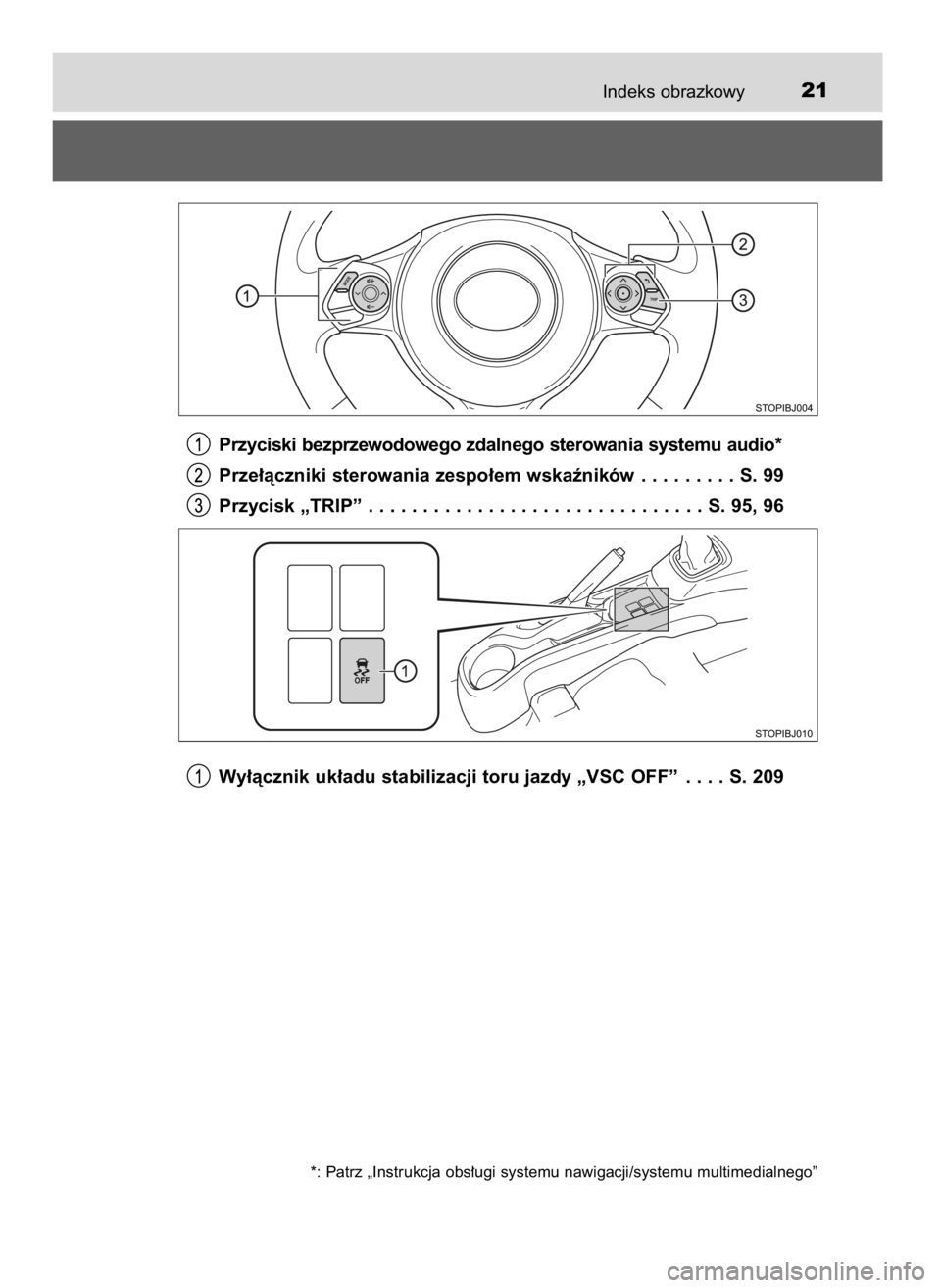 TOYOTA YARIS GRMN 2017  Instrukcja obsługi (in Polish) Indeks obrazkowy21
Przyciski bezprzewodowego zdalnego sterowania systemu audio*
Prze∏àczniki sterowania zespo∏em wskaêników . . . . . . . . . S. 99
Przycisk „TRIP” . . . . . . . . . . . . .