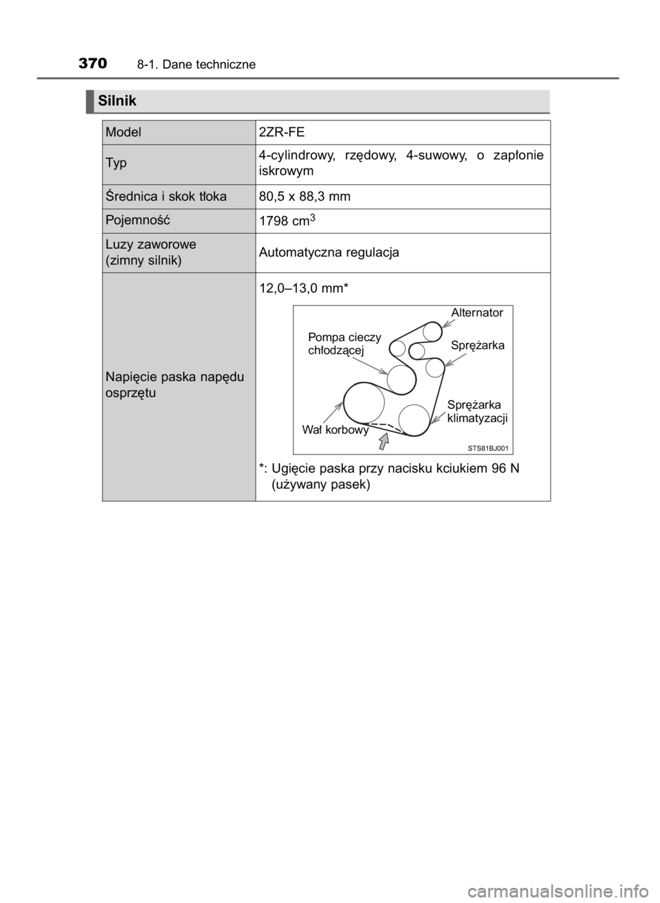 TOYOTA YARIS GRMN 2017  Instrukcja obsługi (in Polish) 3708-1. Dane techniczne
Silnik
Model 2ZR-FE
Ârednica i skok t∏oka 80,5 x 88,3 mm
PojemnoÊç
1798 cm
3
Luzy zaworowe 
(zimny silnik)
Napi´cie paska nap´du
osprz´tuAutomatyczna regulacja
12,0–1