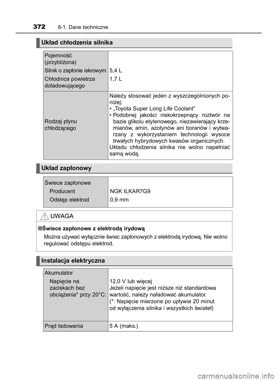 TOYOTA YARIS GRMN 2017  Instrukcja obsługi (in Polish) 3728-1. Dane techniczne
Uk∏ad ch∏odzenia silnika
Uk∏ad zap∏onowy
Instalacja elektryczna
PojemnoÊç 
(przybli˝ona)
Silnik o zap∏onie iskrowym
Ch∏odnica powietrza
do∏adowujàcego5,4 L
1,