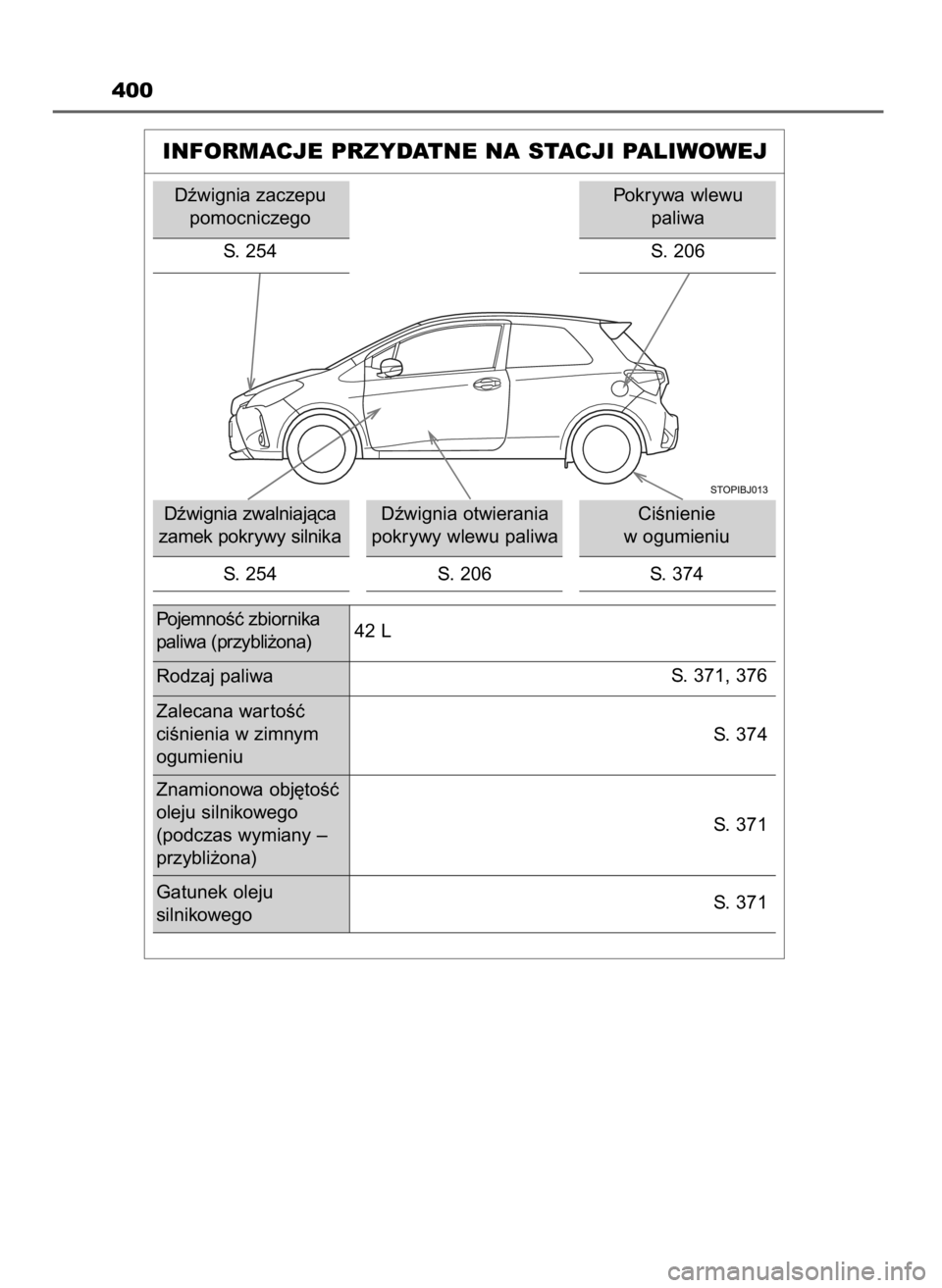 TOYOTA YARIS GRMN 2017  Instrukcja obsługi (in Polish) 400
INFORMACJE PRZYDATNE NA STACJI PALIWOWEJ
Dêwignia zaczepu
pomocniczego
S. 254
Dêwignia zwalniajàca
zamek pokrywy silnika
S. 254Dêwignia otwierania
pokrywy wlewu paliwa
S. 206CiÊnienie 
w ogum