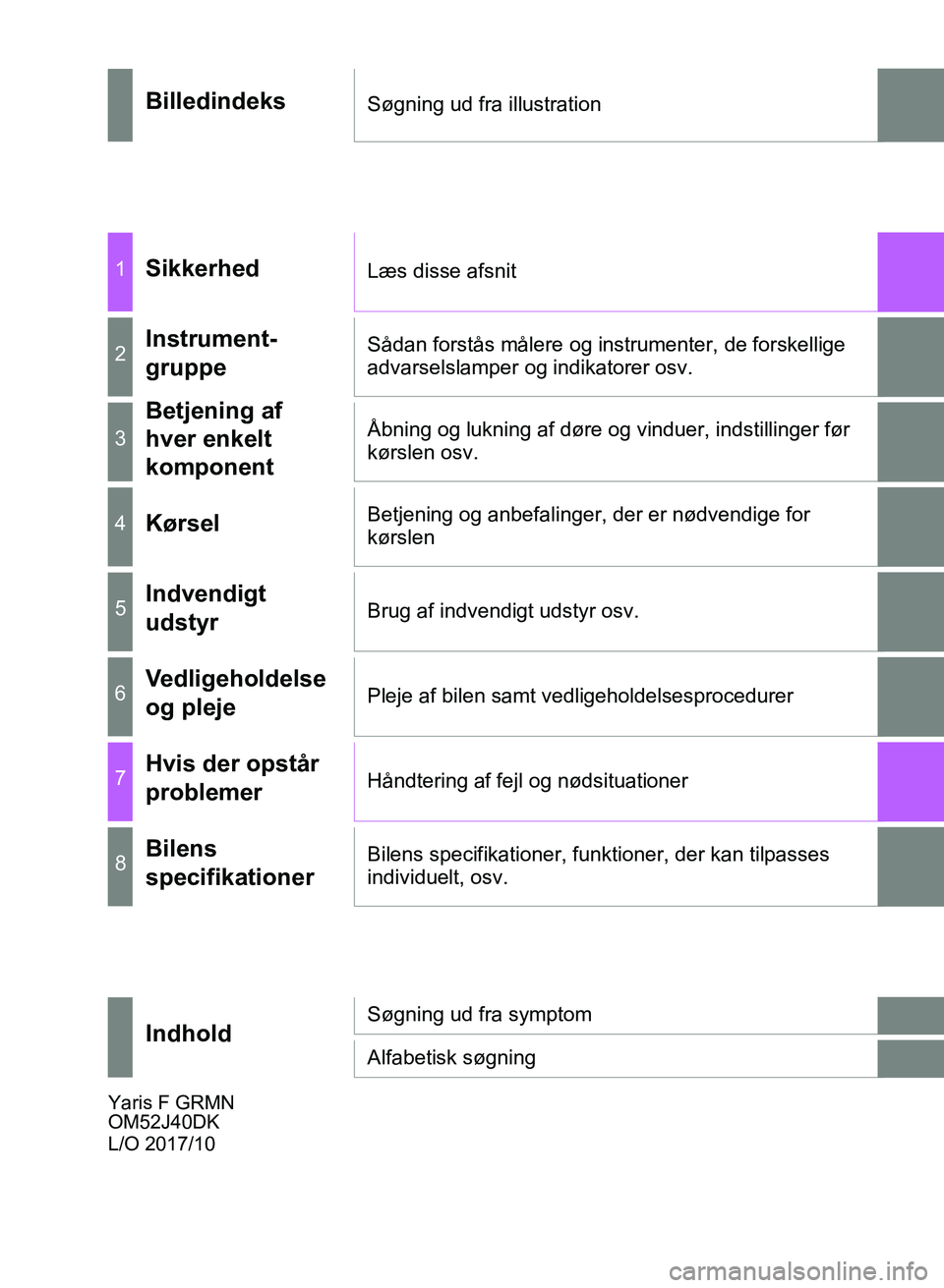 TOYOTA YARIS GRMN 2017  Brugsanvisning (in Danish) YARIS_GRMN_OM_Euro-
pe_OM52J40DK
BilledindeksSøgning ud fra illustration
1SikkerhedLæs disse afsnit
2Instrument-
gruppeSådan forstås målere og instrumenter, de forskellige 
advarselslamper og ind