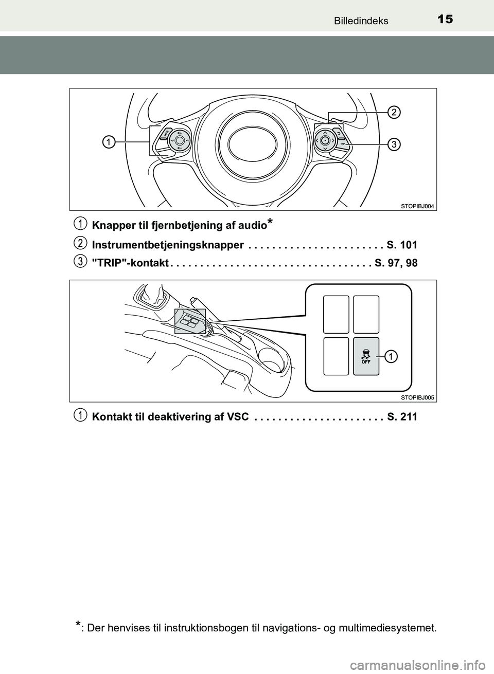 TOYOTA YARIS GRMN 2017  Brugsanvisning (in Danish) 15Billedindeks
YARIS_GRMN_OM_Euro-
pe_OM52J40DKKnapper til fjernbetjening af audio
*
Instrumentbetjeningsknapper  . . . . . . . . . . . . . . . . . . . . . . . S. 101
"TRIP"-kontakt . . . . . . . . . 