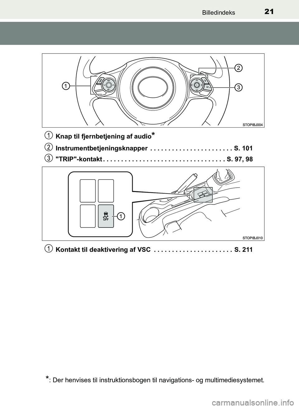 TOYOTA YARIS GRMN 2017  Brugsanvisning (in Danish) 21Billedindeks
YARIS_GRMN_OM_Euro-
pe_OM52J40DKKnap til fjernbetjening af audio
*
Instrumentbetjeningsknapper  . . . . . . . . . . . . . . . . . . . . . . . S. 101
"TRIP"-kontakt . . . . . . . . . . .