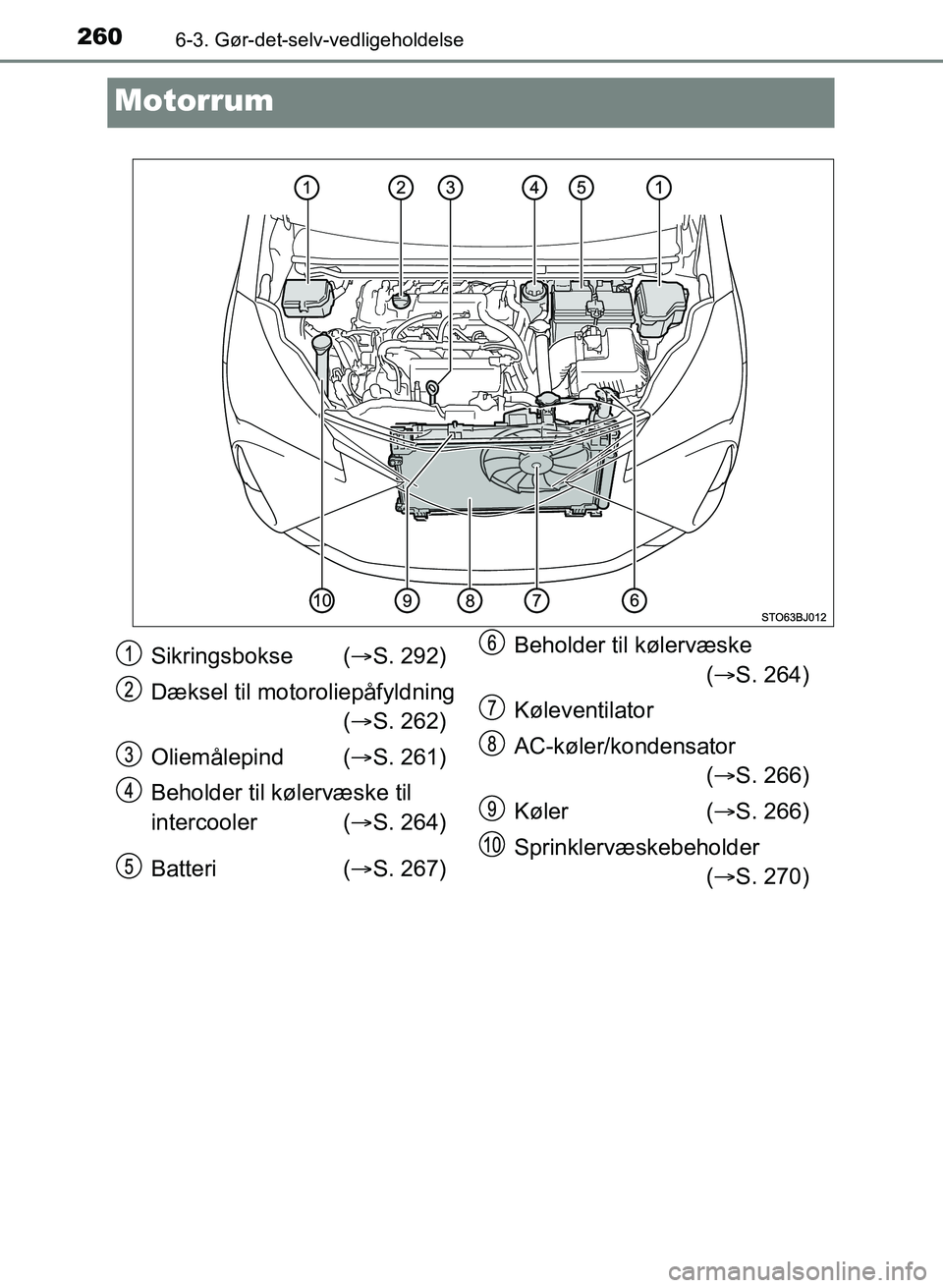 TOYOTA YARIS GRMN 2017 Brugsanvisning (in Danish) 2606-3. Gør-det-selv-vedligeholdelse
YARIS_GRMN_OM_Euro-
pe_OM52J40DK
Motorrum
Sikringsbokse (ï‚®S. 292)
Dæksel til motoroliepÃ¥fyldning ï€
( ï‚® S. 262)
Oliemålepind ( S. 261)
Beholder til kà TOYOTA YARIS GRMN 2017 Brugsanvisning (in Danish) 2606-3. Gør-det-selv-vedligeholdelse
YARIS_GRMN_OM_Euro-
pe_OM52J40DK
Motorrum
Sikringsbokse (ï‚®S. 292)
Dæksel til motoroliepÃ¥fyldning ï€
( ï‚® S. 262)
Oliemålepind ( S. 261)
Beholder til kÃ
