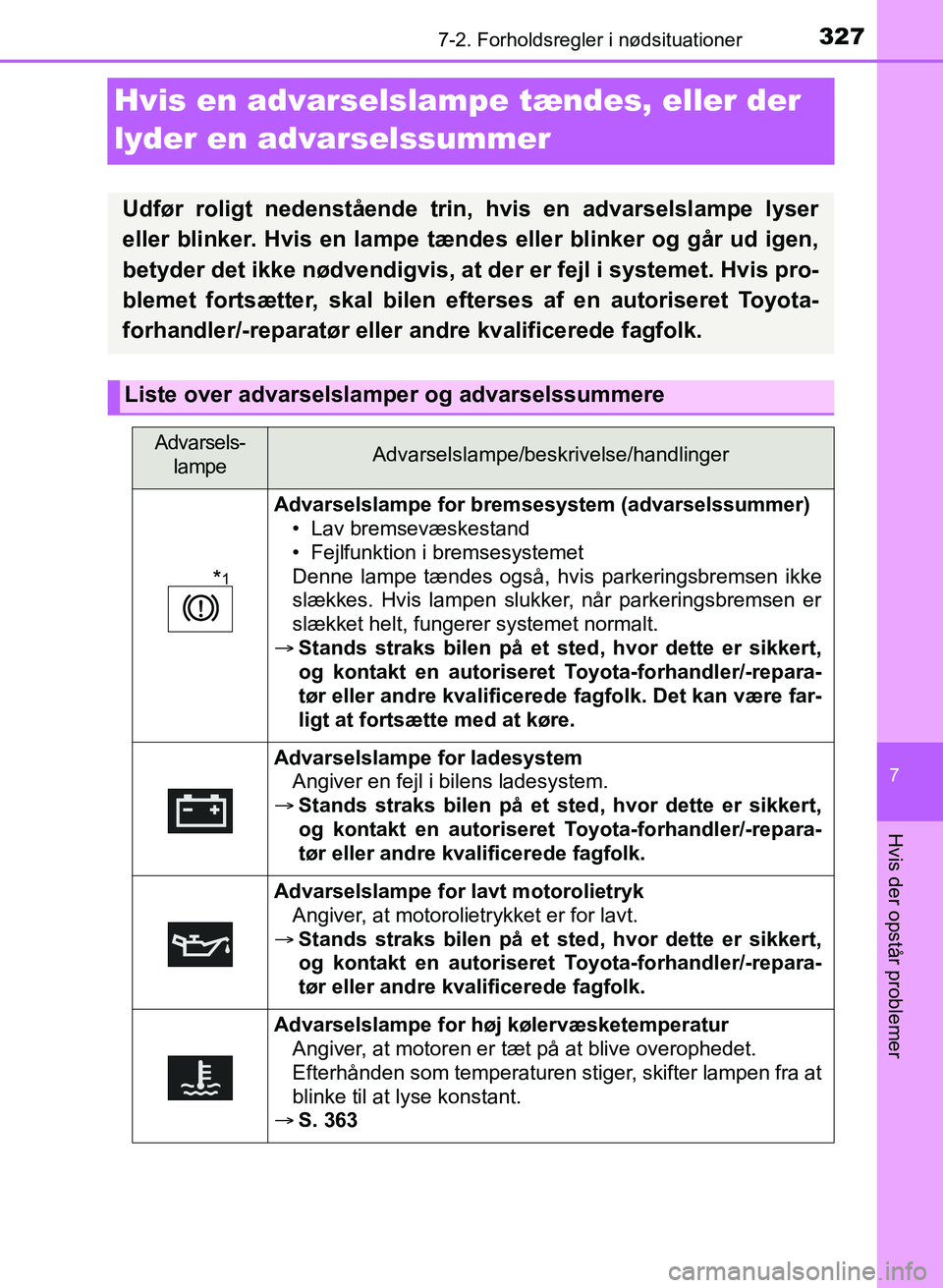 TOYOTA YARIS GRMN 2017 Brugsanvisning (in Danish) 3277-2. Forholdsregler i nødsituationer
YARIS_GRMN_OM_Euro-
pe_OM52J40DK
7
Hvis der opstår problemer
Hvis en advarselslampe tændes, eller der
lyder en advarselssummer
Udfør roligt nedenstående t TOYOTA YARIS GRMN 2017 Brugsanvisning (in Danish) 3277-2. Forholdsregler i nødsituationer
YARIS_GRMN_OM_Euro-
pe_OM52J40DK
7
Hvis der opstår problemer
Hvis en advarselslampe tændes, eller der
lyder en advarselssummer
Udfør roligt nedenstående t