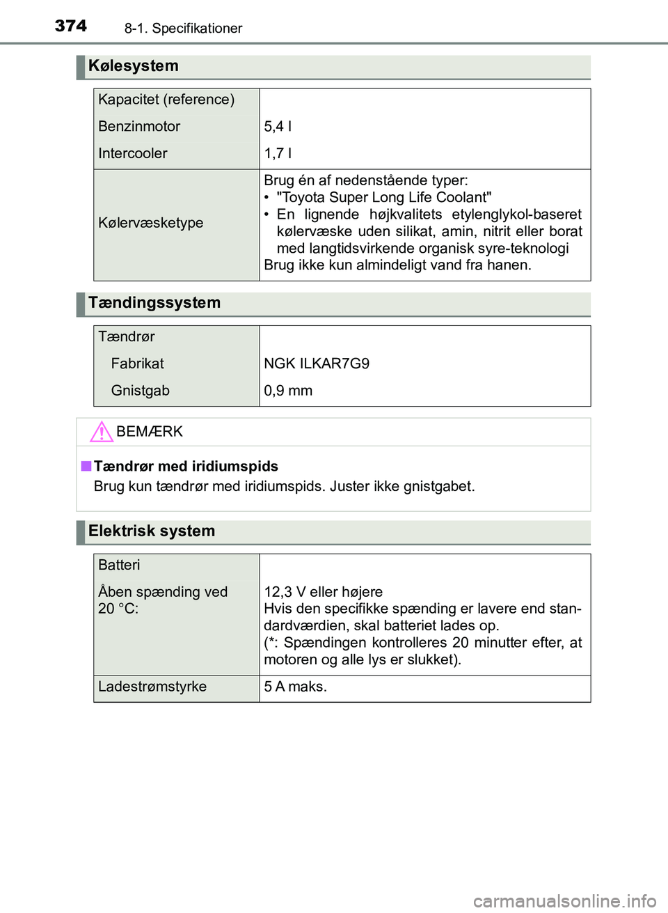 TOYOTA YARIS GRMN 2017 Brugsanvisning (in Danish) 3748-1. Specifikationer
YARIS_GRMN_OM_Euro-
pe_OM52J40DK
Kølesystem
Kapacitet (reference)
Benzinmotor5,4 l
Intercooler1,7 l
Kølervæsketype
Brug én af nedenstående typer:
• "Toyota Super Long Li TOYOTA YARIS GRMN 2017 Brugsanvisning (in Danish) 3748-1. Specifikationer
YARIS_GRMN_OM_Euro-
pe_OM52J40DK
Kølesystem
Kapacitet (reference)
Benzinmotor5,4 l
Intercooler1,7 l
Kølervæsketype
Brug én af nedenstående typer:
• "Toyota Super Long Li