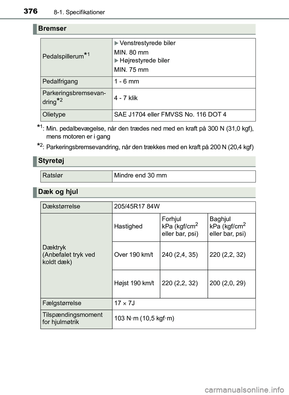 TOYOTA YARIS GRMN 2017 Brugsanvisning (in Danish) 3768-1. Specifikationer
YARIS_GRMN_OM_Euro-
pe_OM52J40DK
*1: Min. pedalbevægelse, når den trædes ned med en kraft på 300 N (31,0 kgf),
mens motoren er i gang
*2: Parkeringsbremsevandring, når de TOYOTA YARIS GRMN 2017 Brugsanvisning (in Danish) 3768-1. Specifikationer
YARIS_GRMN_OM_Euro-
pe_OM52J40DK
*1: Min. pedalbevægelse, når den trædes ned med en kraft på 300 N (31,0 kgf),
mens motoren er i gang
*2: Parkeringsbremsevandring, når de