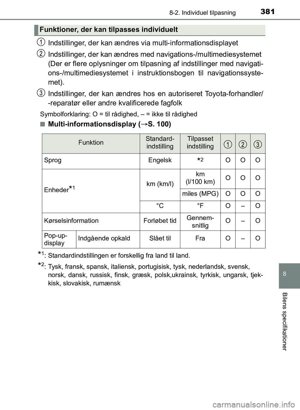 TOYOTA YARIS GRMN 2017  Brugsanvisning (in Danish) 3818-2. Individuel tilpasning
YARIS_GRMN_OM_Euro-
pe_OM52J40DK
8
Bilens specifikationer
Indstillinger, der kan ændres via multi-informationsdisplayet
Indstillinger, der kan ændres med  navigations-/