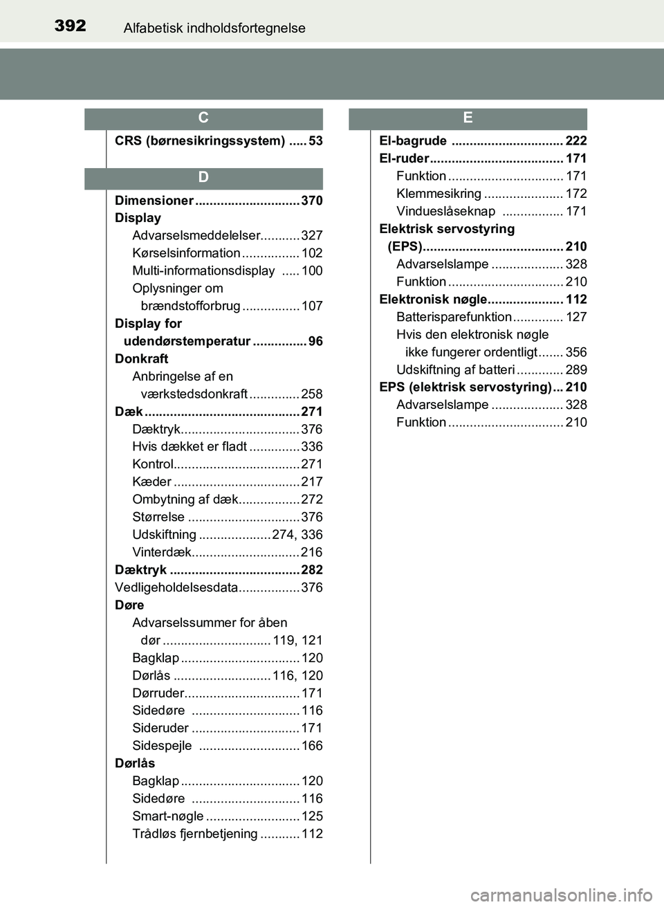 TOYOTA YARIS GRMN 2017 Brugsanvisning (in Danish) 392Alfabetisk indholdsfortegnelse
YARIS_GRMN_OM_Euro-
pe_OM52J40DK
CRS (børnesikringssystem) ..... 53
Dimensioner ............................. 370
DisplayAdvarselsmeddelelser........... 327
Kørsels TOYOTA YARIS GRMN 2017 Brugsanvisning (in Danish) 392Alfabetisk indholdsfortegnelse
YARIS_GRMN_OM_Euro-
pe_OM52J40DK
CRS (børnesikringssystem) ..... 53
Dimensioner ............................. 370
DisplayAdvarselsmeddelelser........... 327
Kørsels