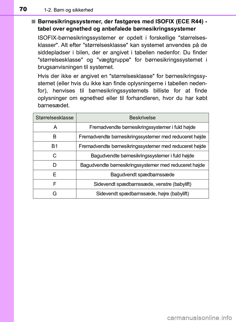 TOYOTA YARIS GRMN 2017  Brugsanvisning (in Danish) 701-2. Børn og sikkerhed
YARIS_GRMN_OM_Euro-
pe_OM52J40DKn
Børnesikringssystemer, der fastgøres med ISOFIX (ECE R44) -
 
tabel over egnethed og anbefalede børnesikringssystemer
ISOFIX-børnesikrin