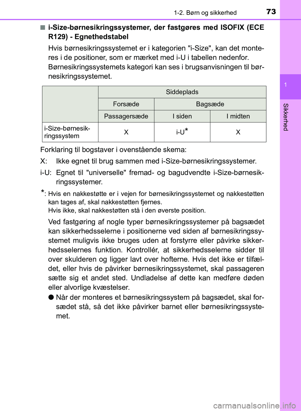 TOYOTA YARIS GRMN 2017  Brugsanvisning (in Danish) 731-2. Børn og sikkerhed
1
Sikkerhed
YARIS_GRMN_OM_Euro-
pe_OM52J40DKn
i-Size-børnesikringssystemer, de
r fastgøres med ISOFIX (ECE 
R129) - Egnethedstabel
Hvis børnesikringssystemet er i kategori